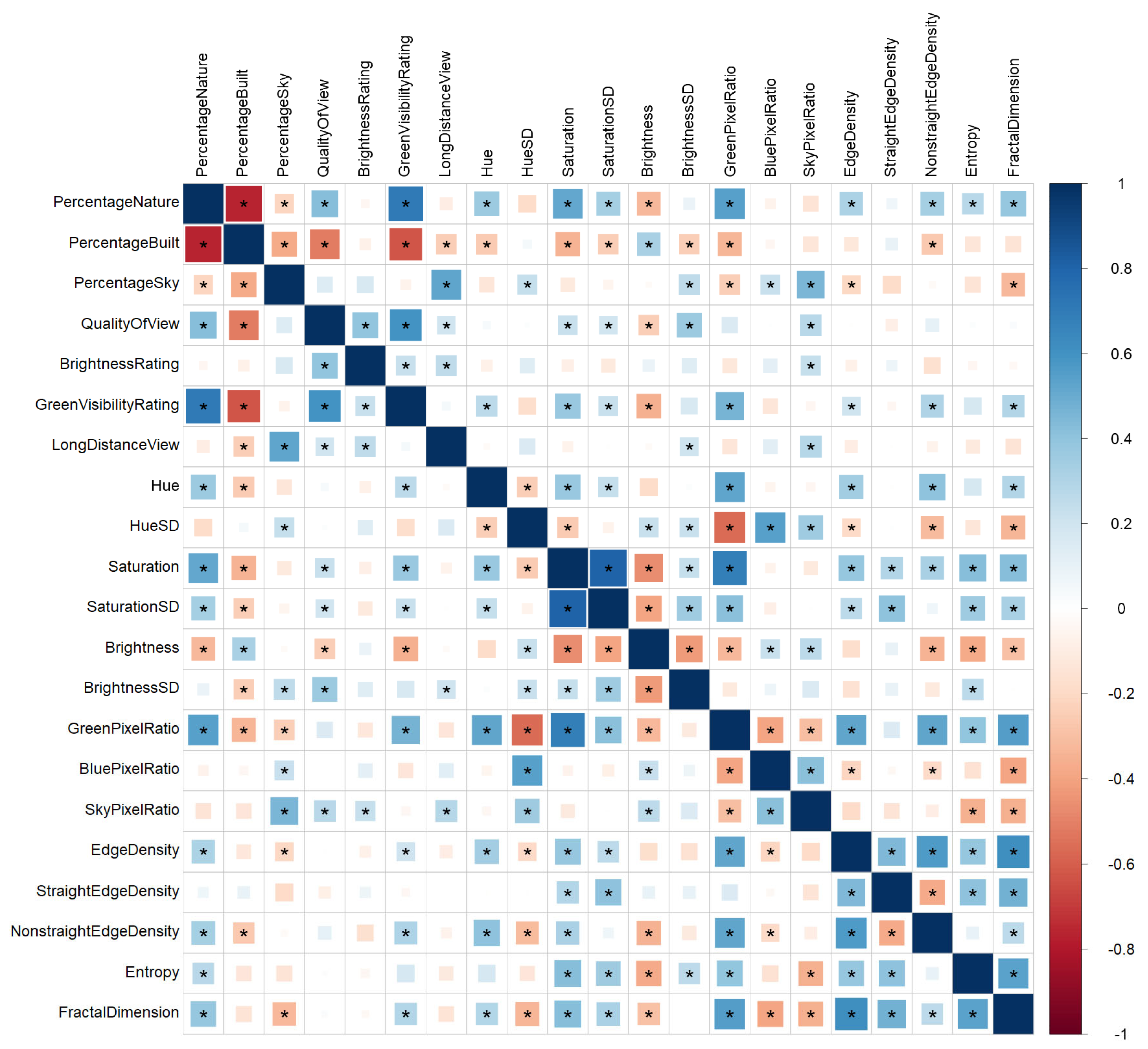 Ijerph 21 00598 g002