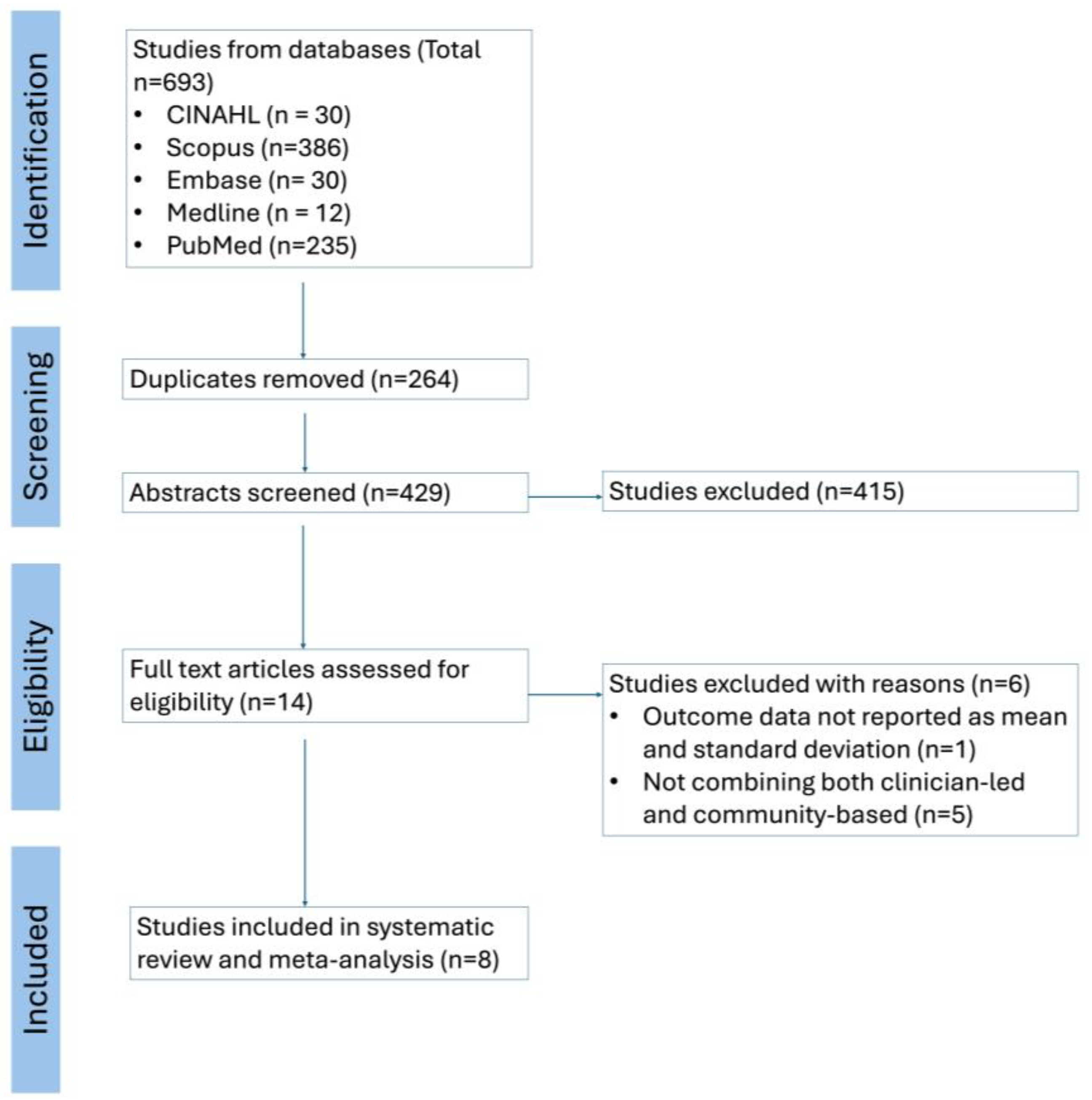 Ijerph 21 00601 g001