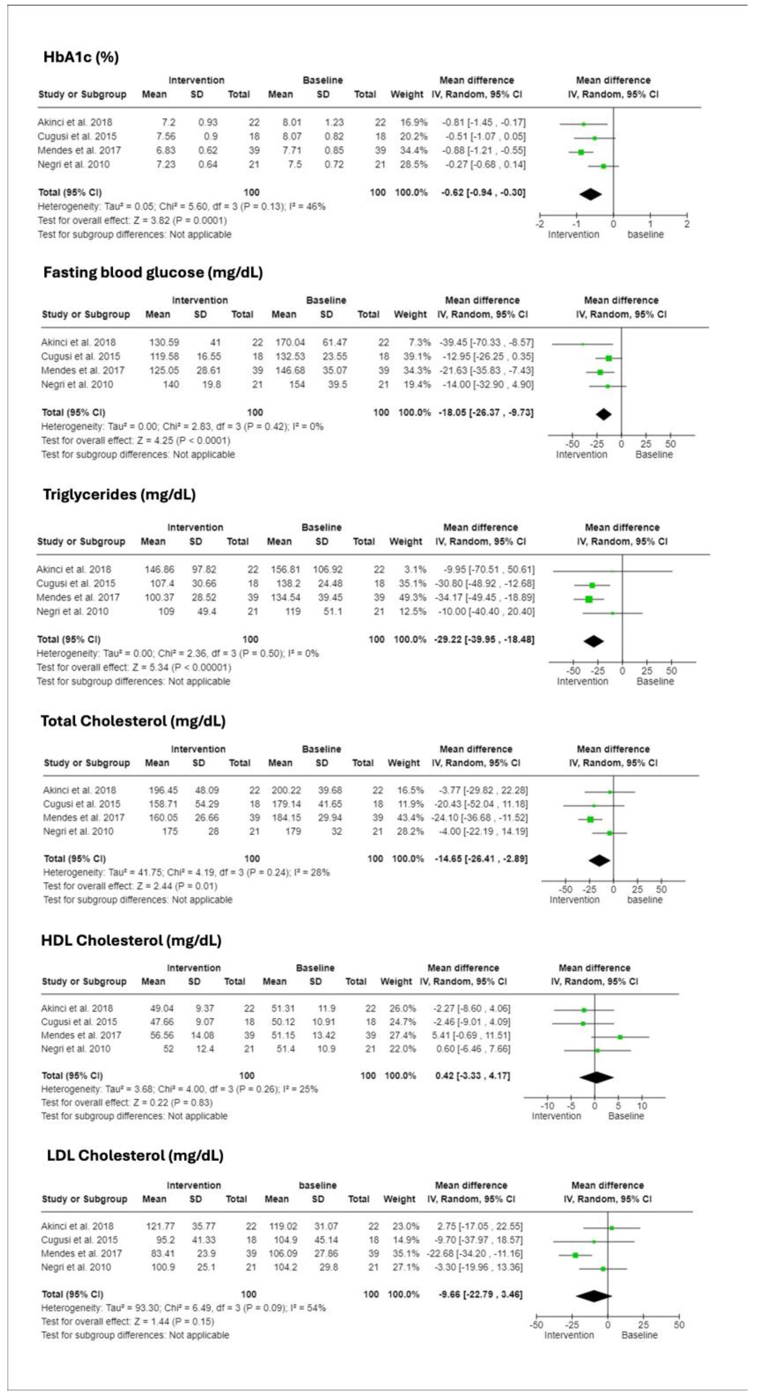 Ijerph 21 00601 g004