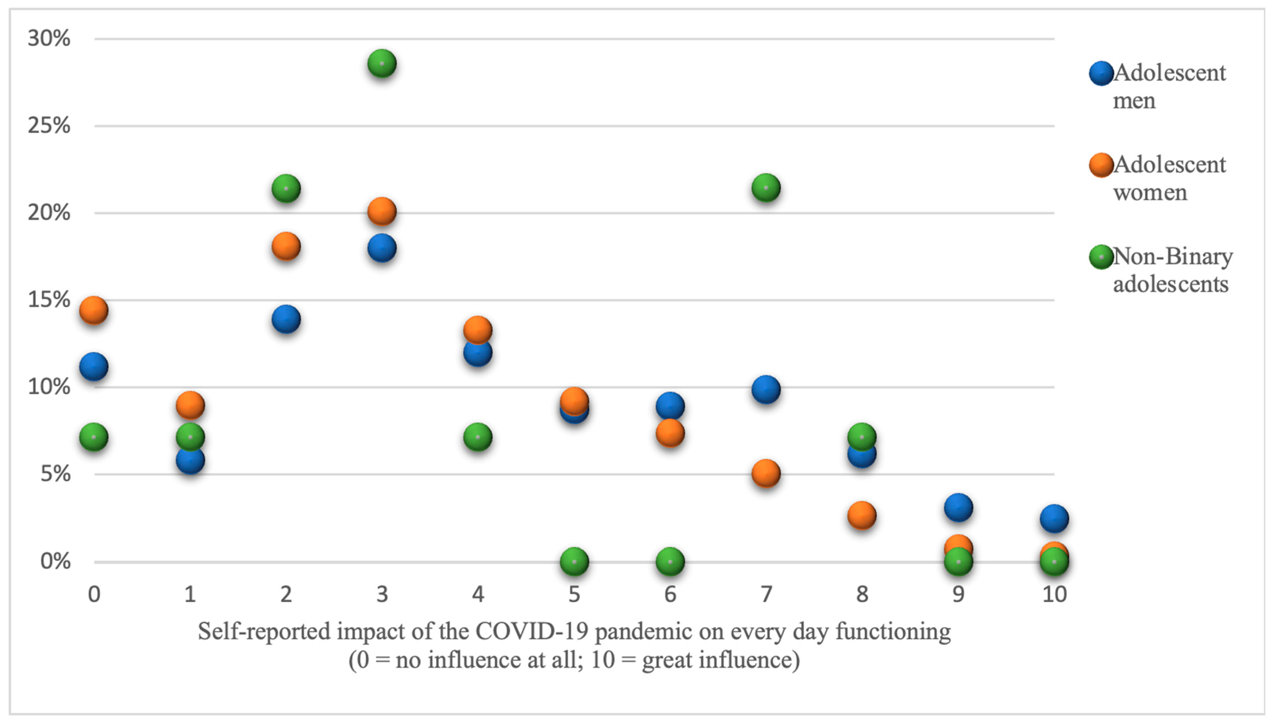 Ijerph 21 00604 g001