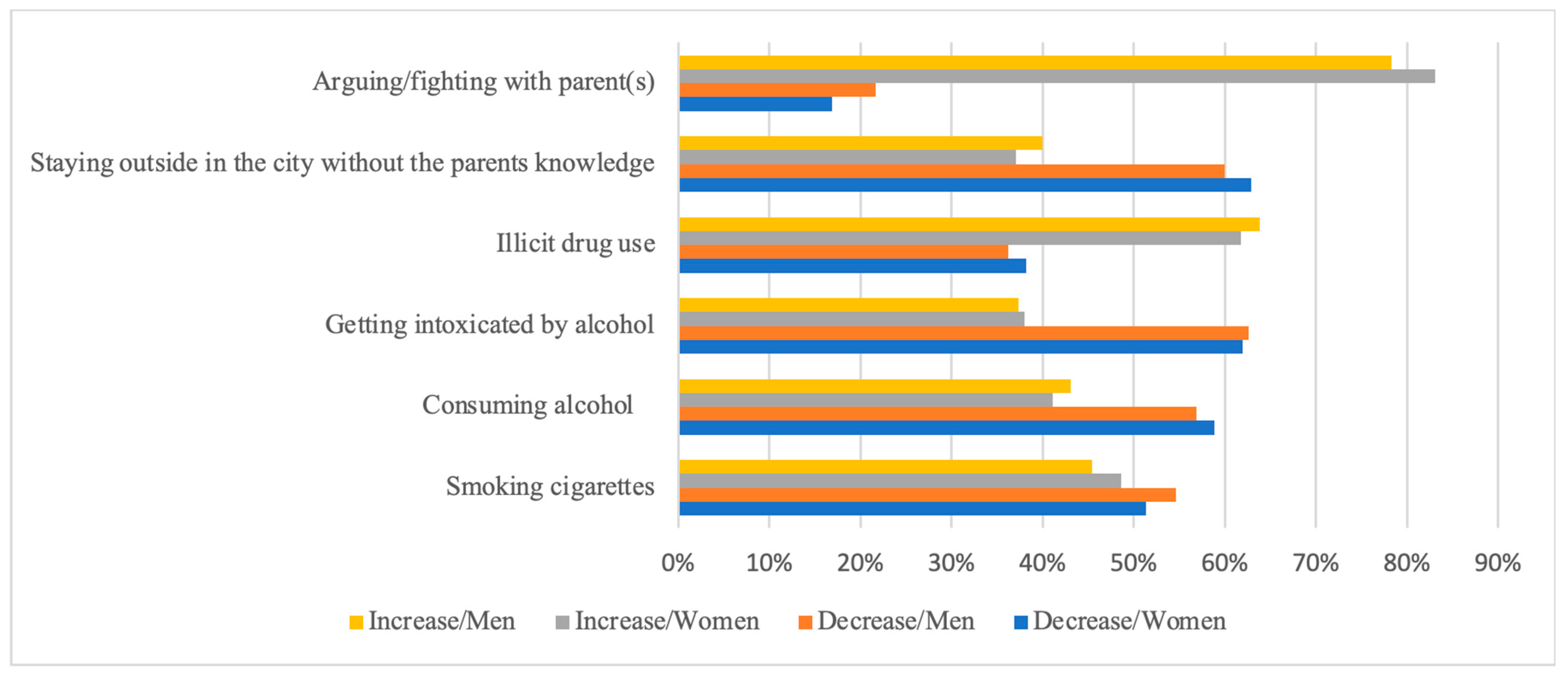 Ijerph 21 00604 g002