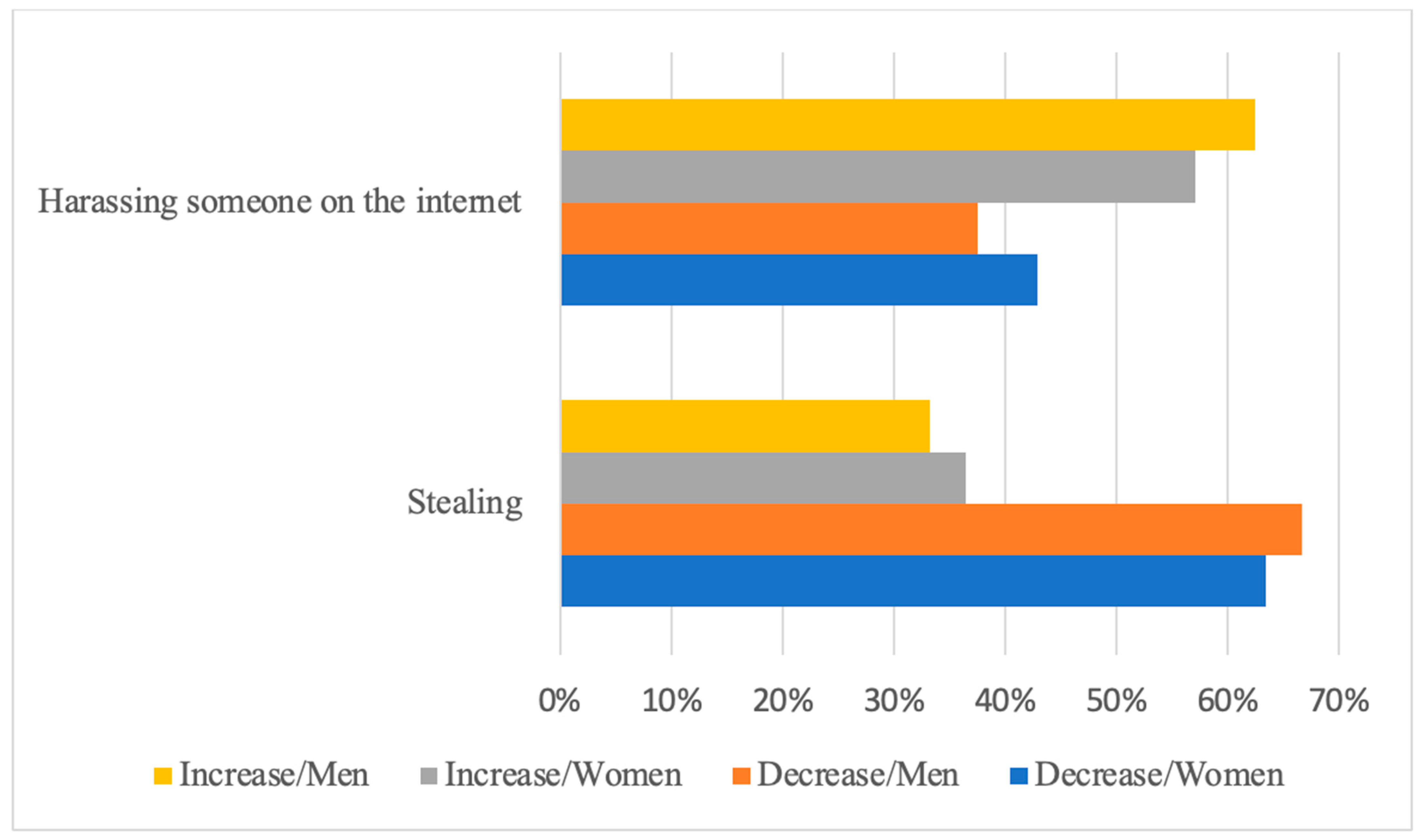 Ijerph 21 00604 g003