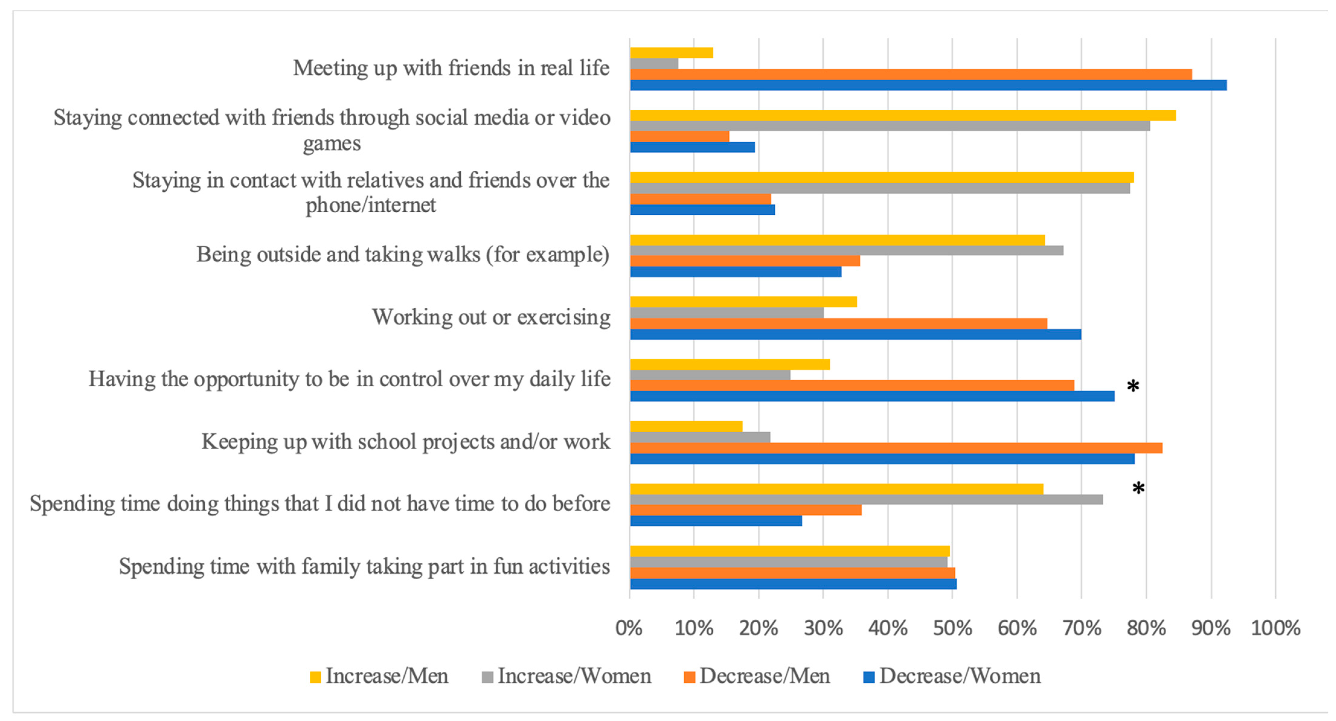 Ijerph 21 00604 g004