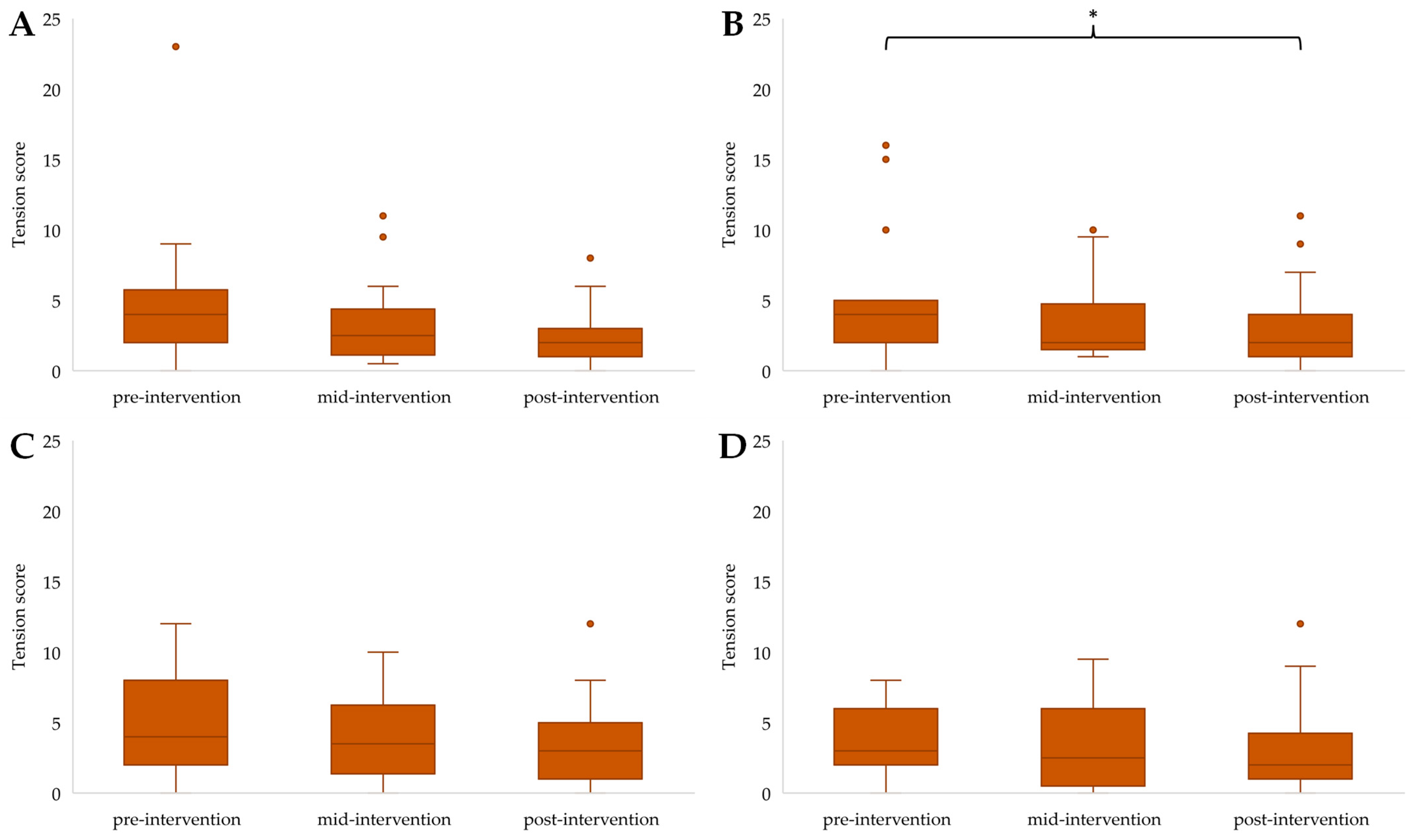 Ijerph 21 00610 g003