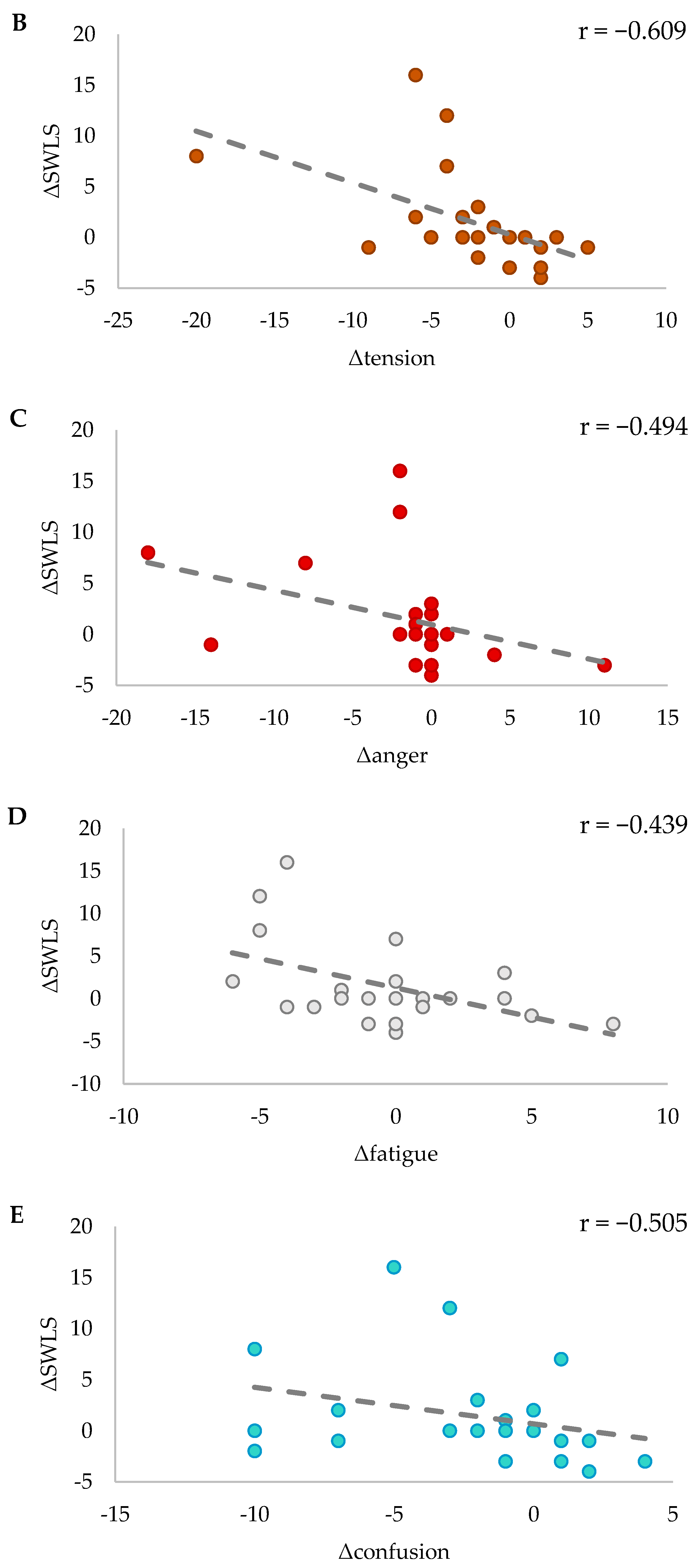 Ijerph 21 00610 g007b