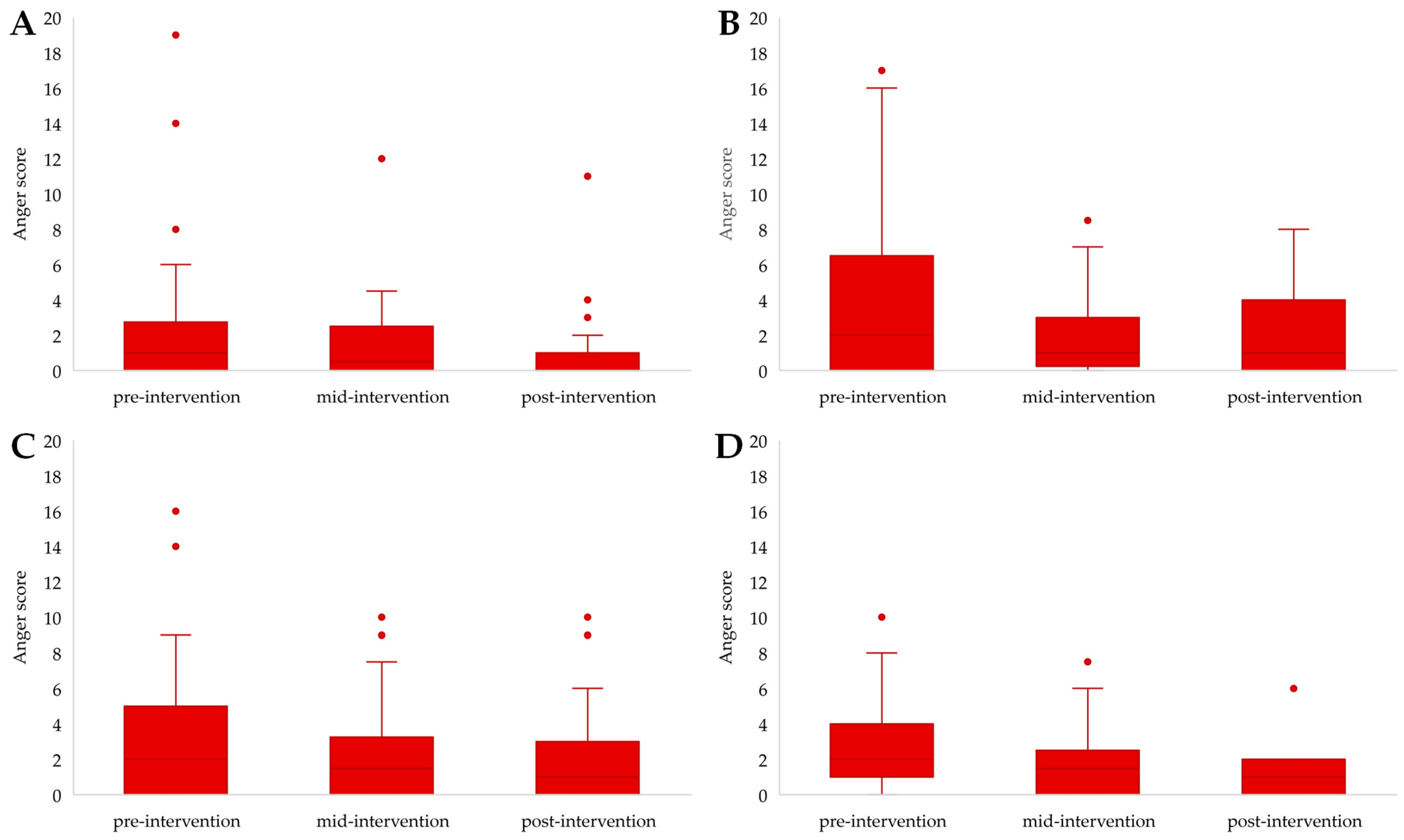 Ijerph 21 00610 g0a1