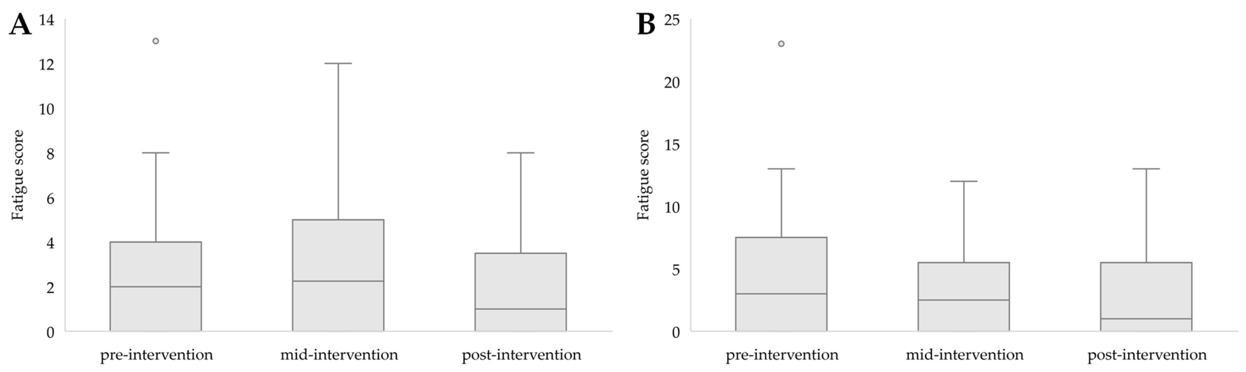 Ijerph 21 00610 g0a2a
