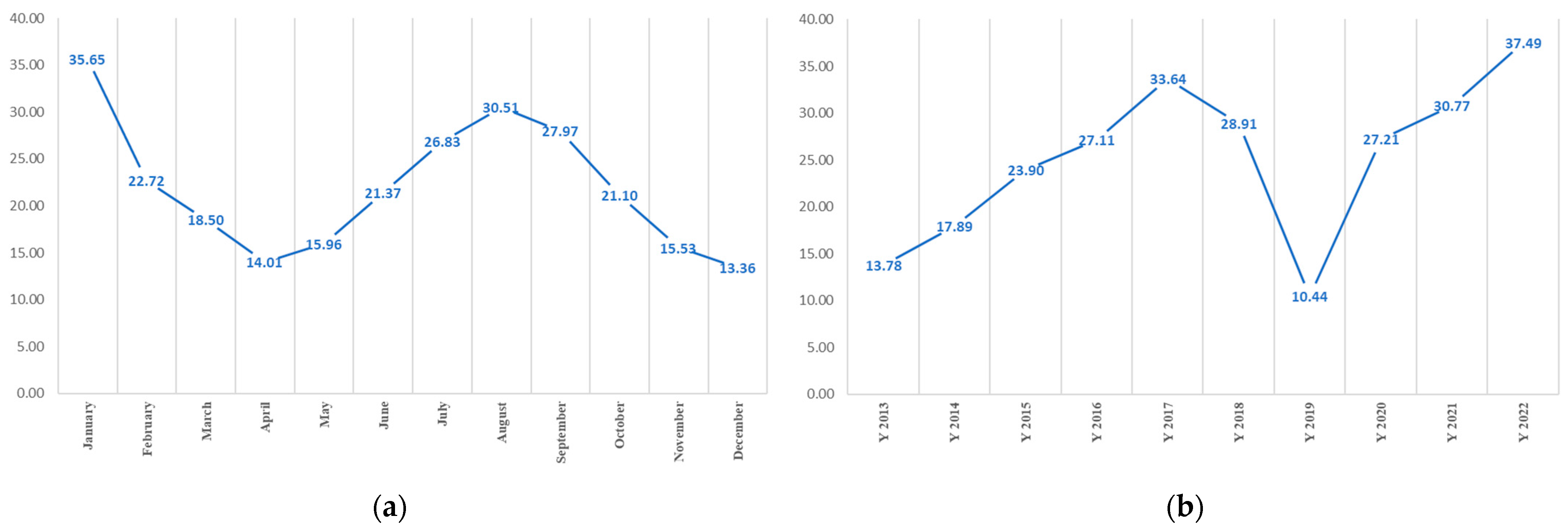 Ijerph 21 00614 g003