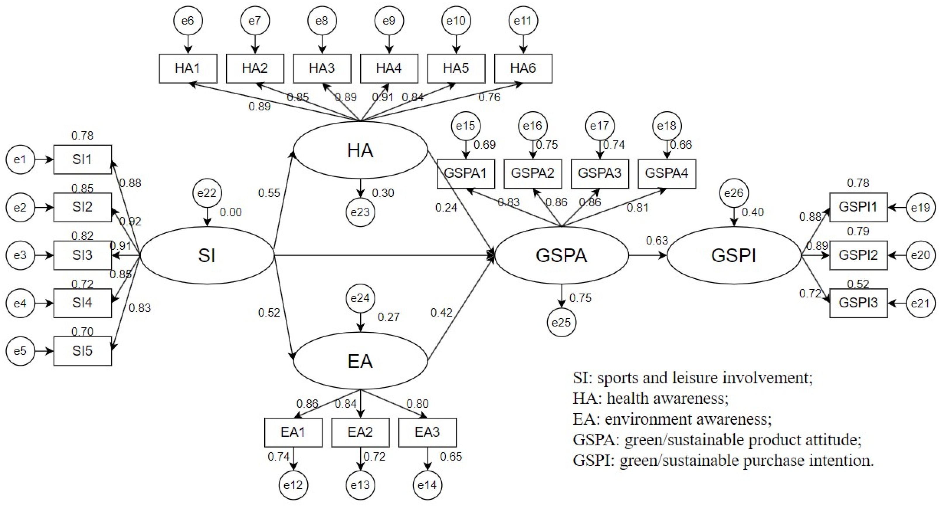 Ijerph 21 00618 g002