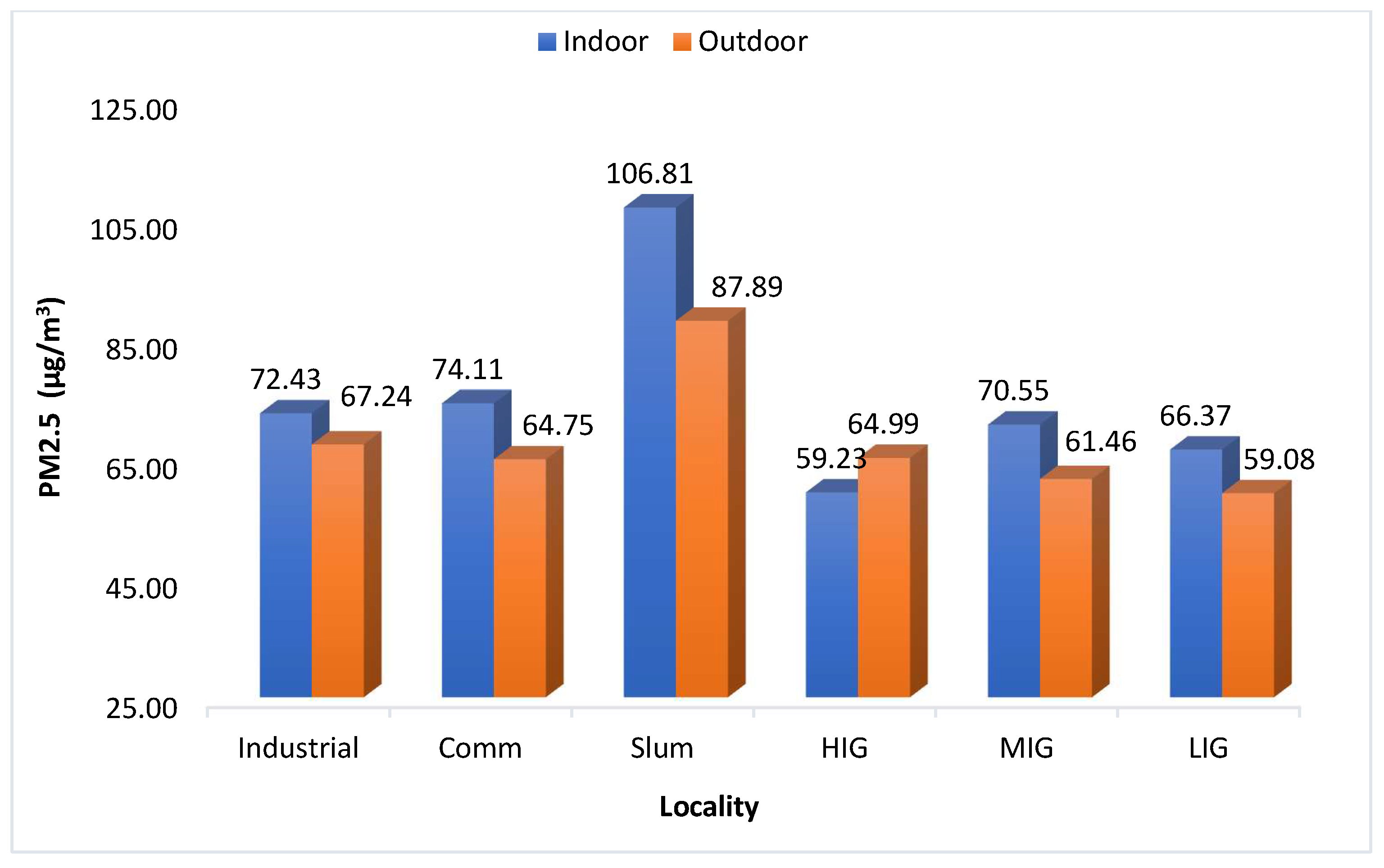 Ijerph 21 00623 g006