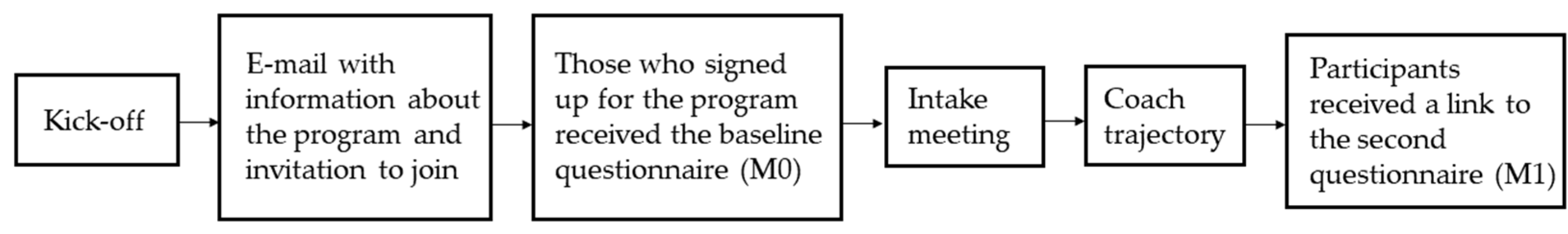 Ijerph 21 00625 g001