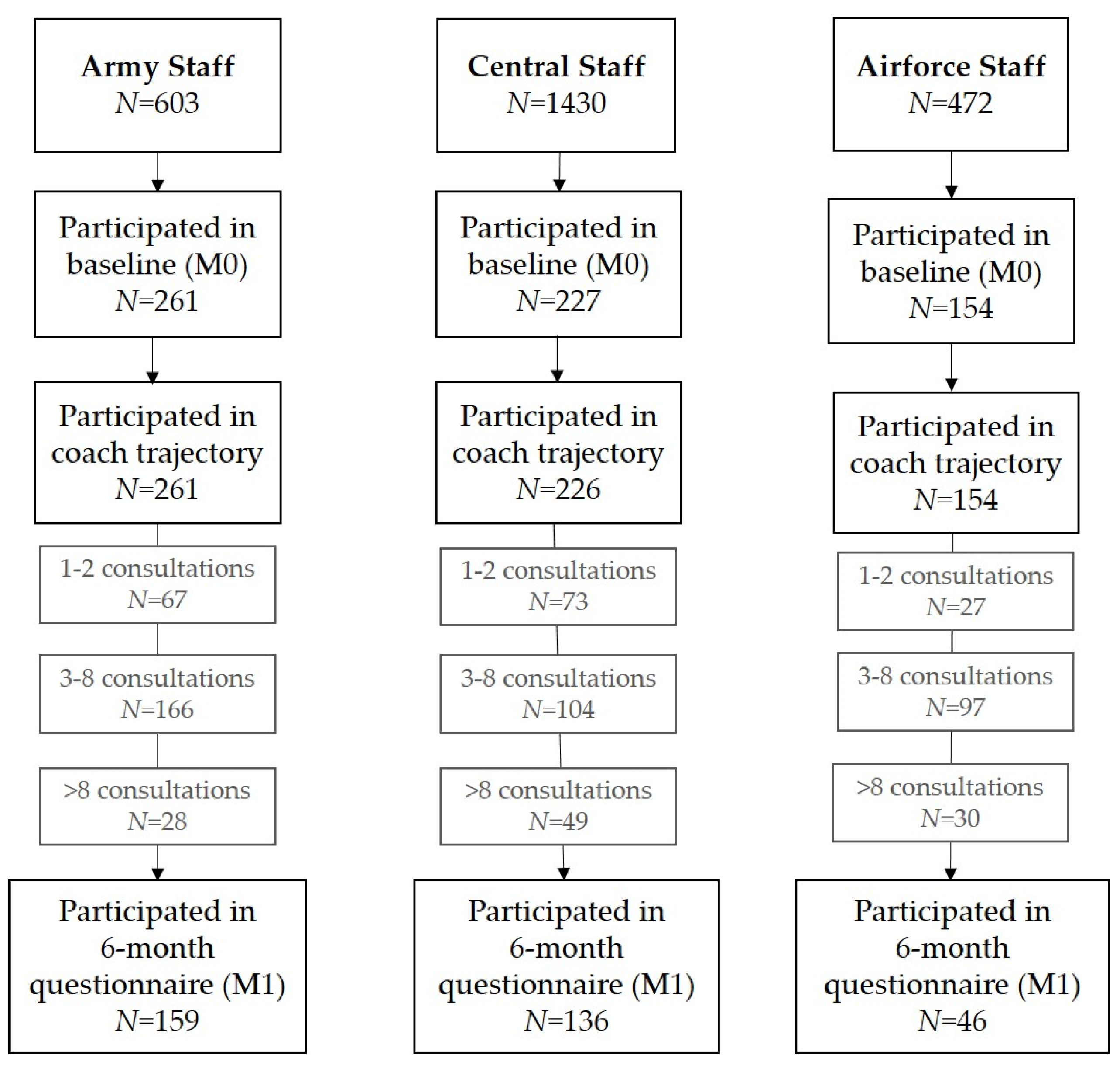 Ijerph 21 00625 g002