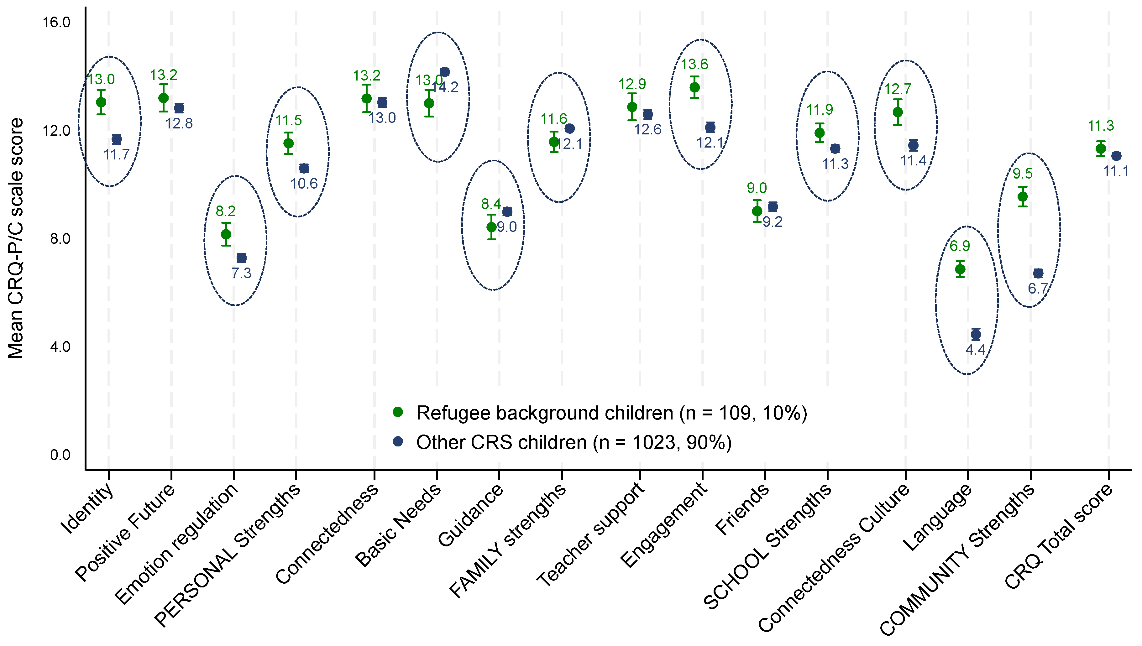 Ijerph 21 00627 g002