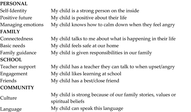 Ijerph 21 00627 i001