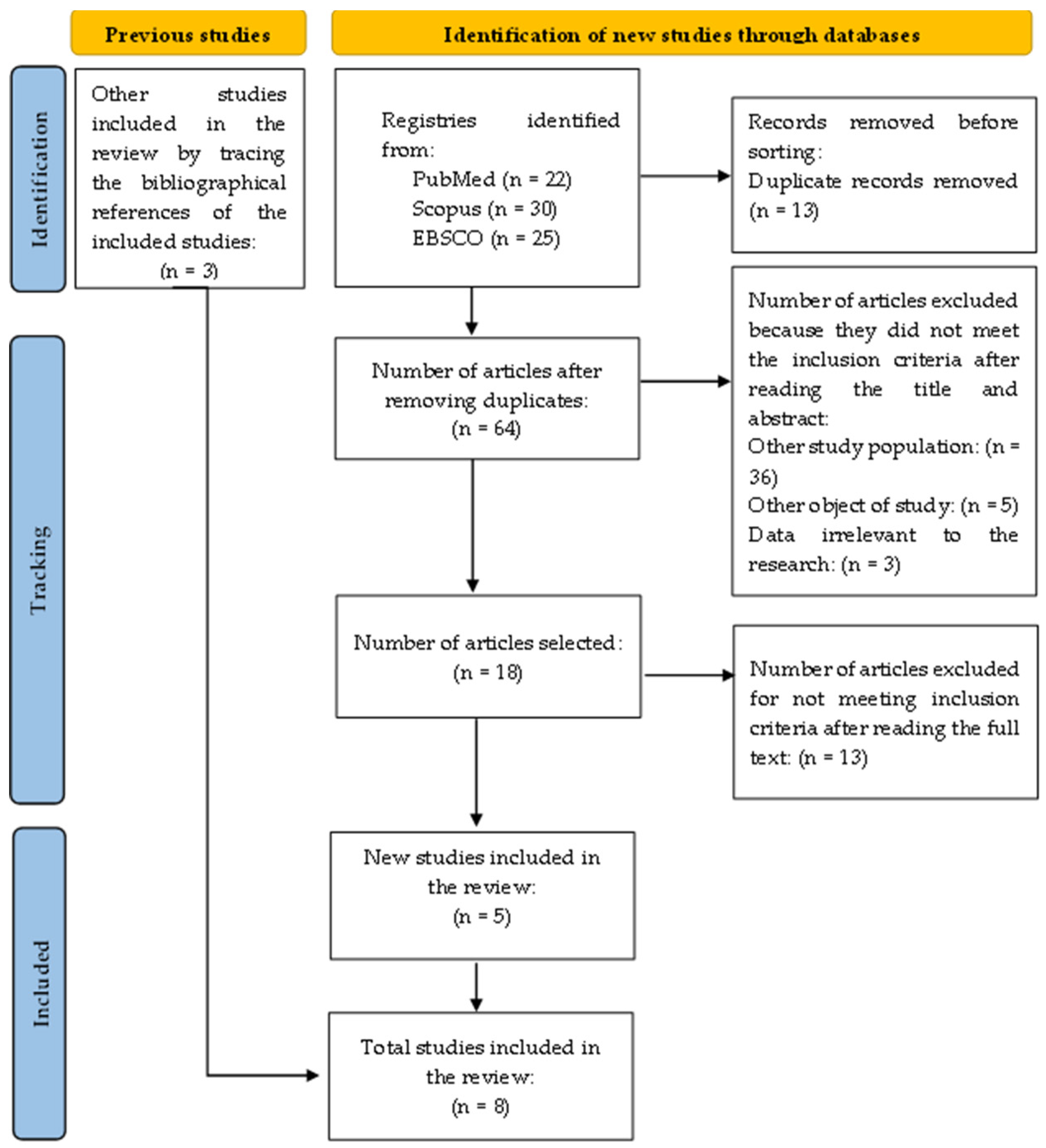 Ijerph 21 00638 g001
