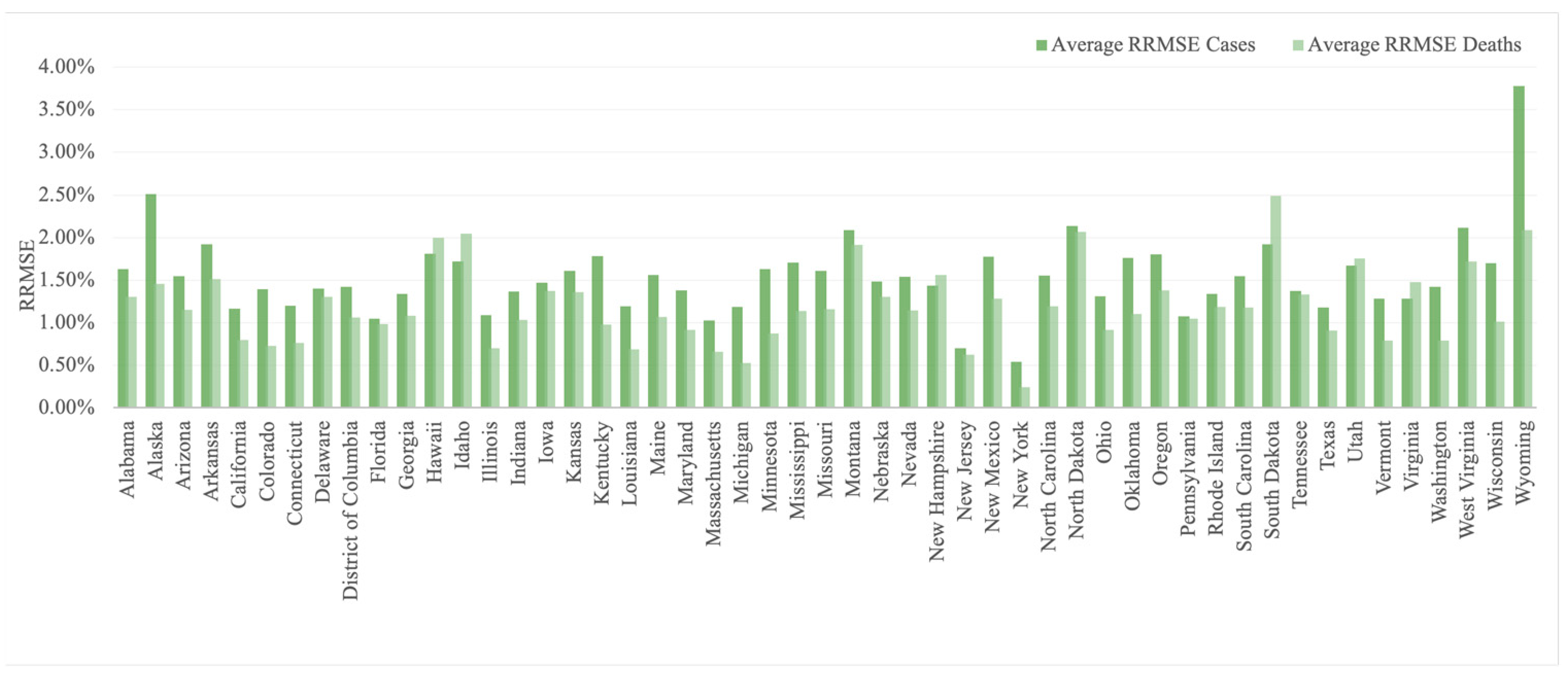 Ijerph 21 00643 g002
