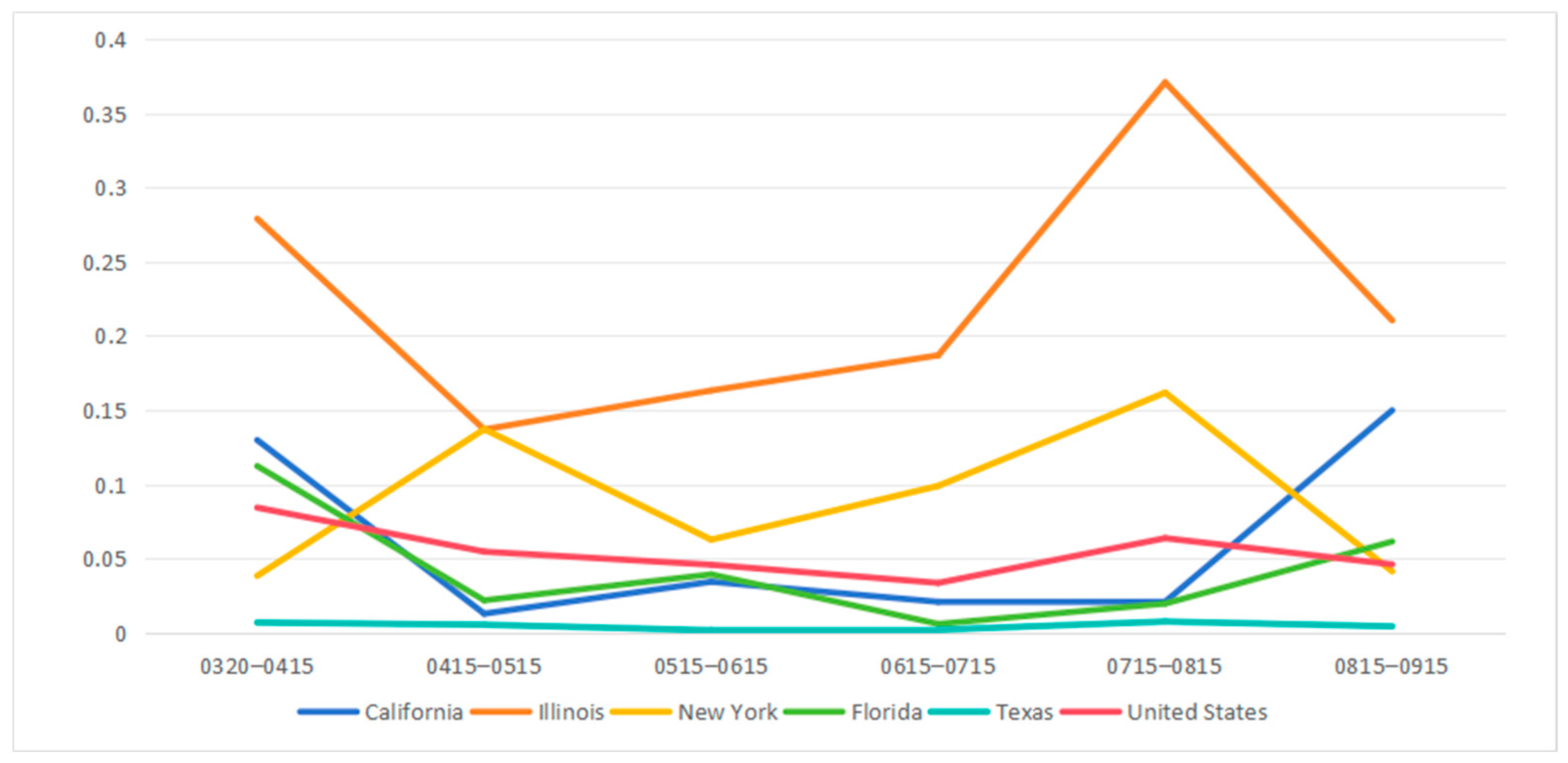 Ijerph 21 00643 g005