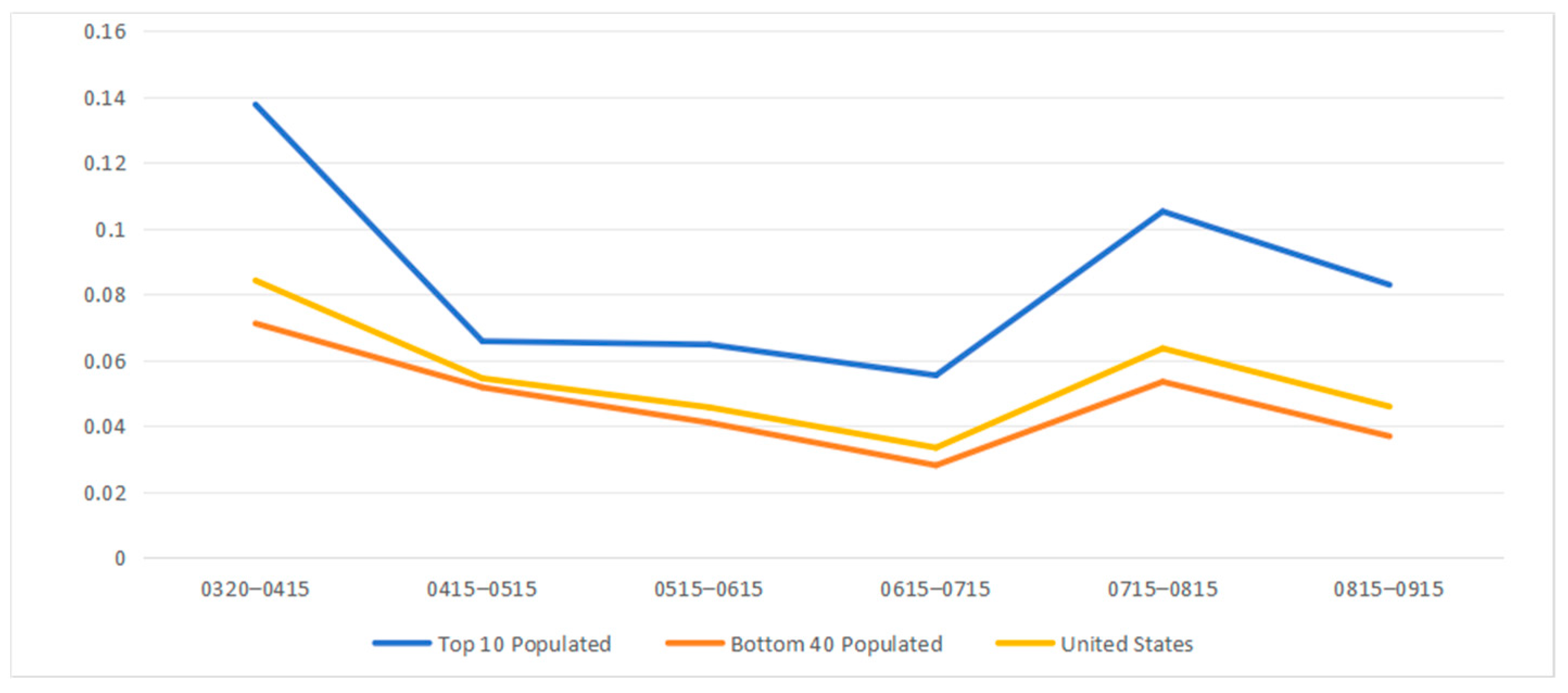 Ijerph 21 00643 g006