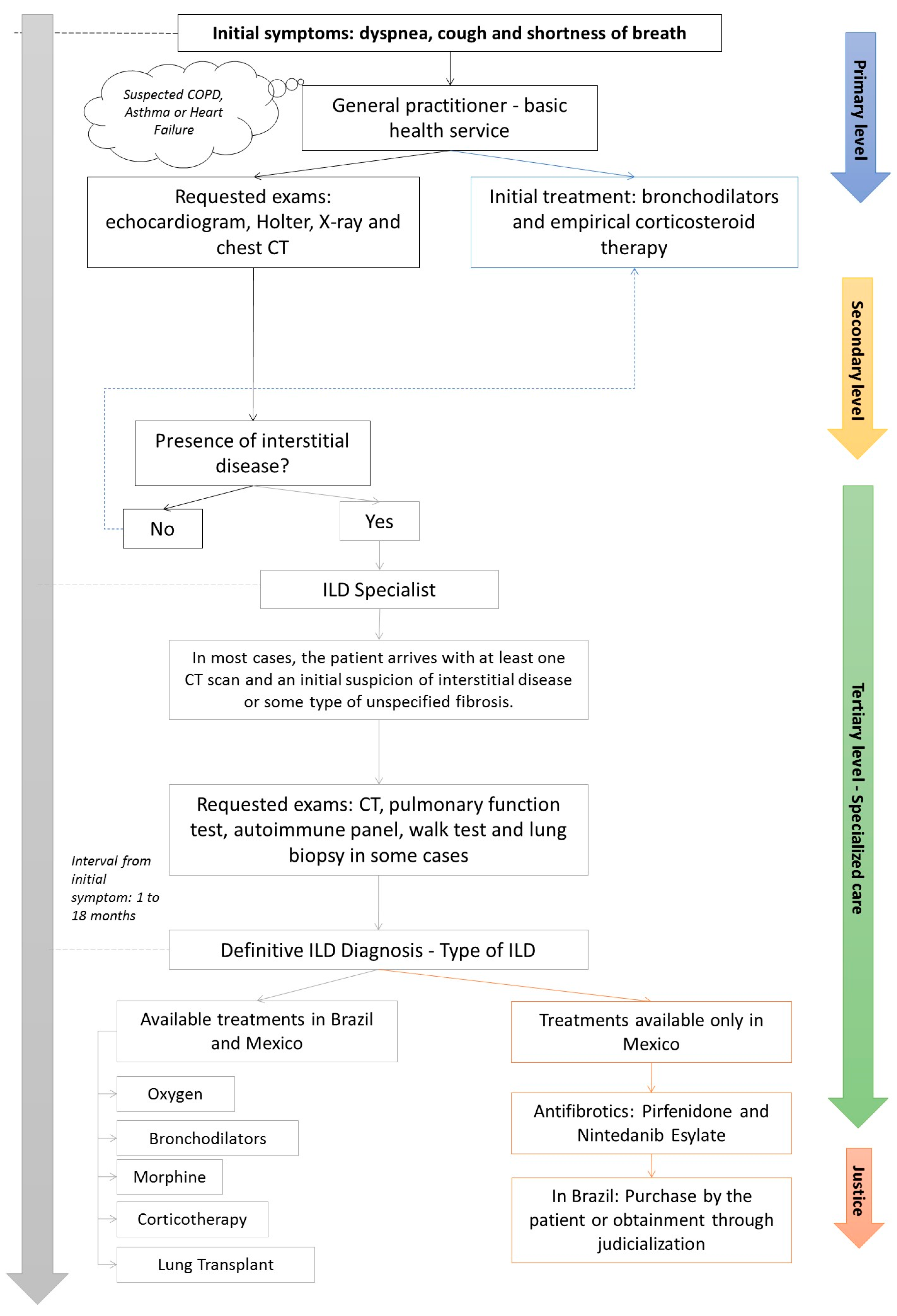 Ijerph 21 00647 g003