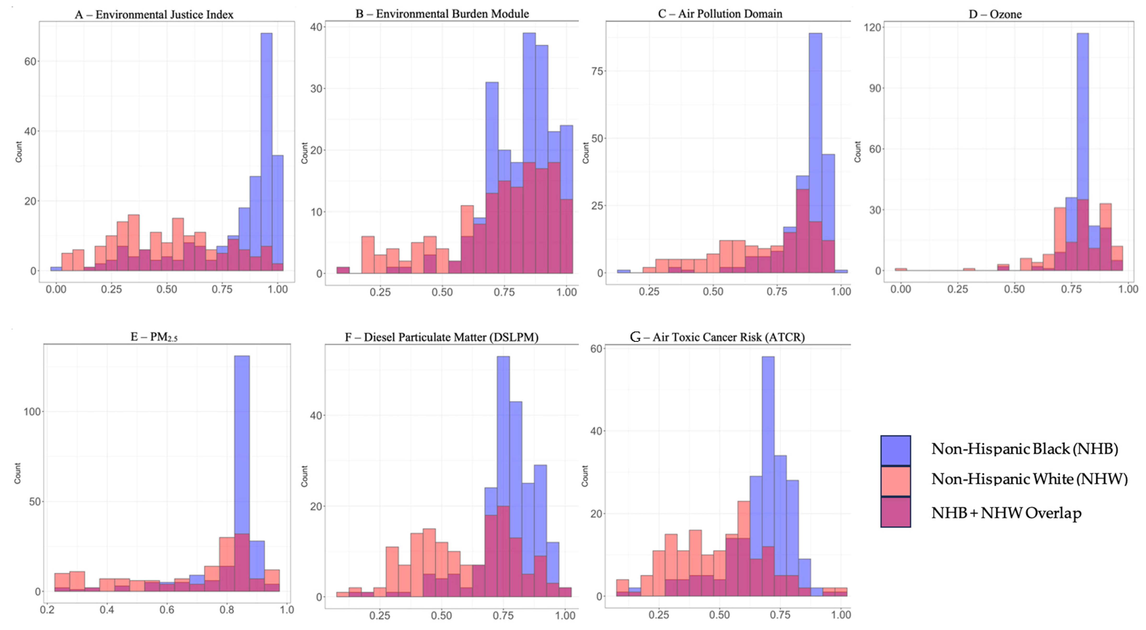 Ijerph 21 00648 g003