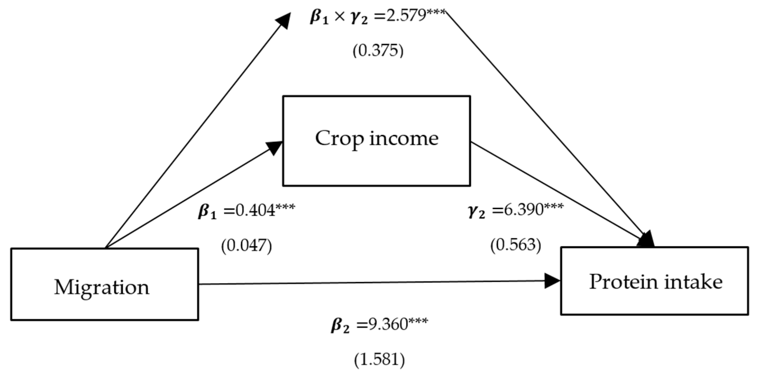 Ijerph 21 00652 g004