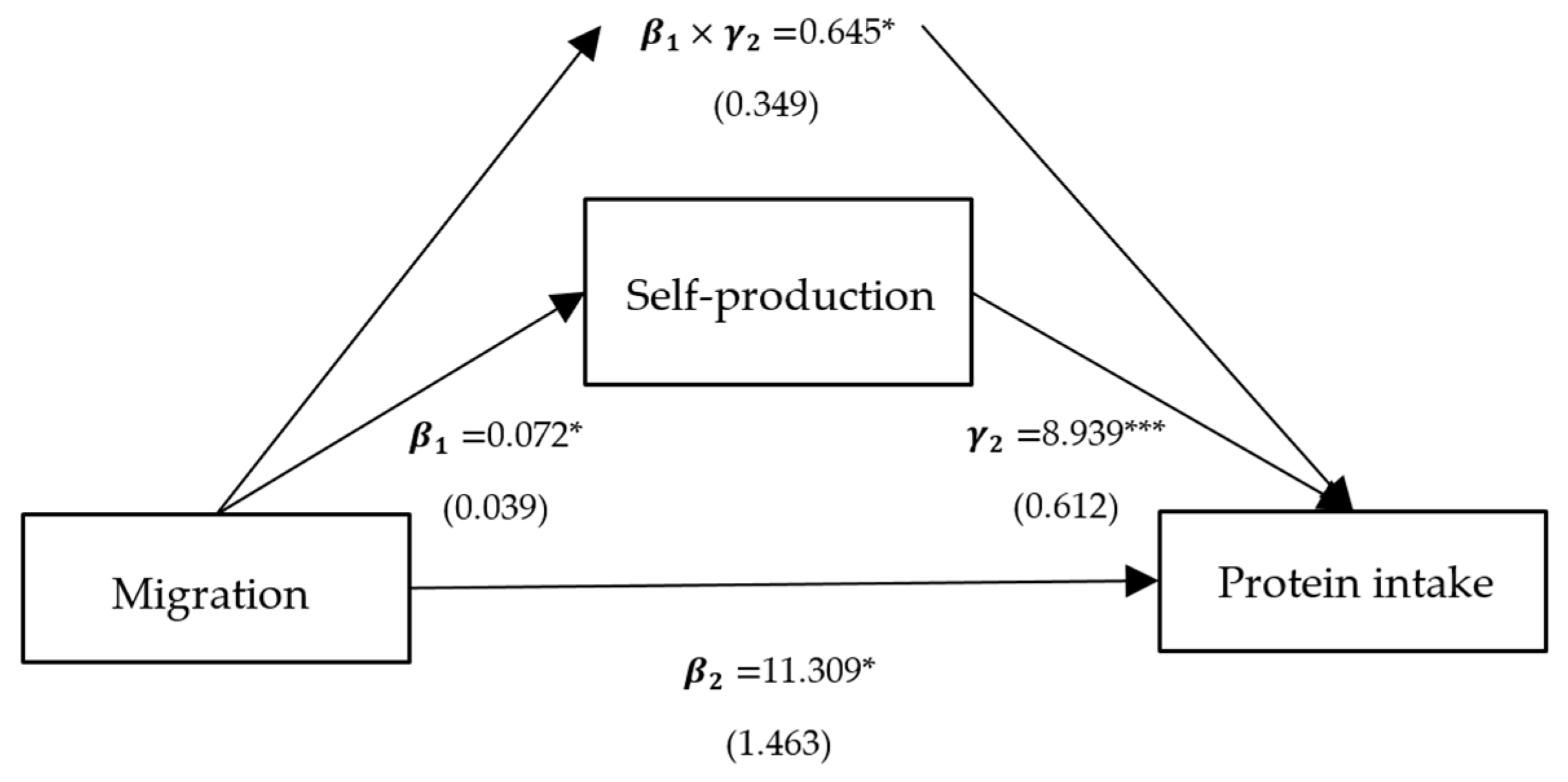 Ijerph 21 00652 g007