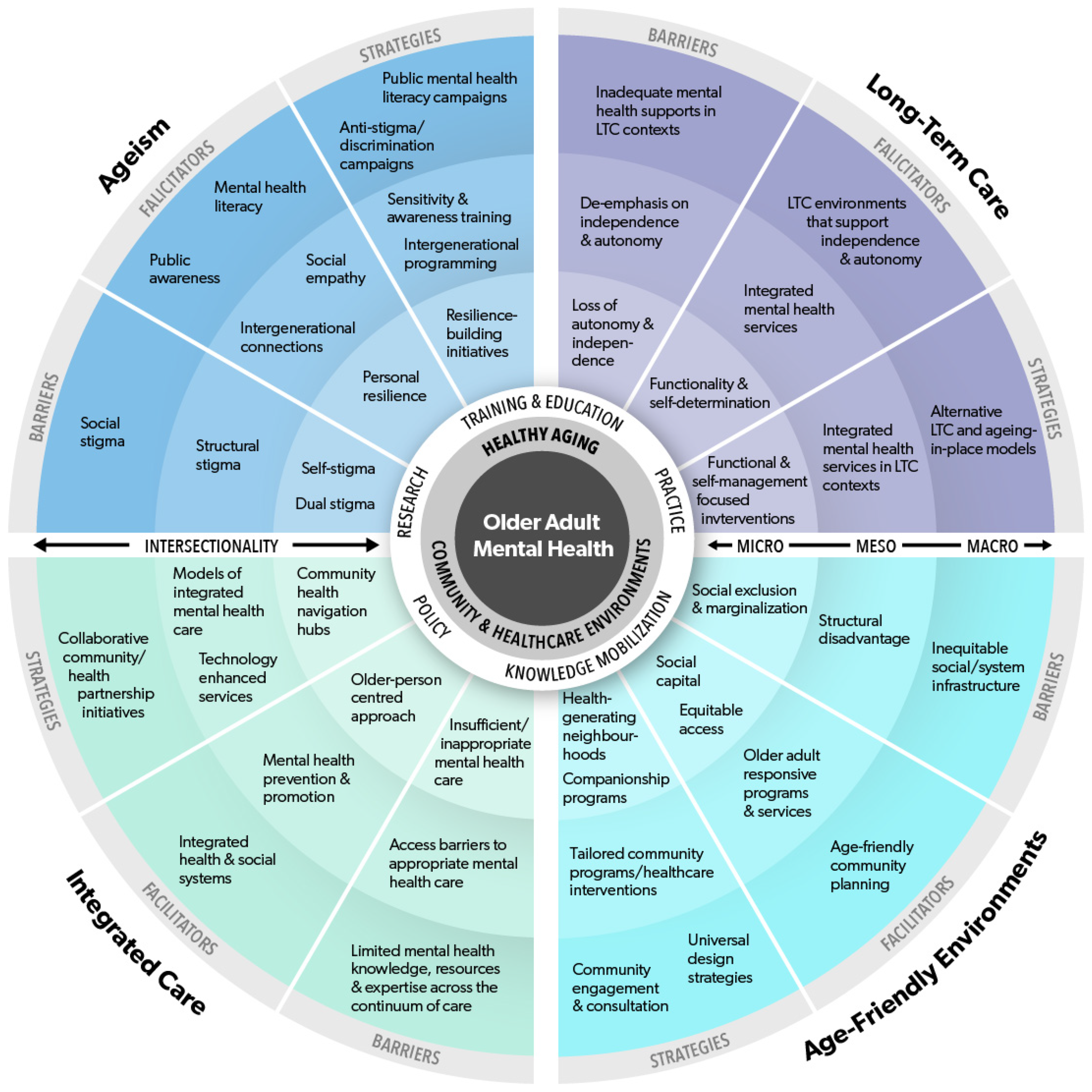 Ijerph 21 00664 g001