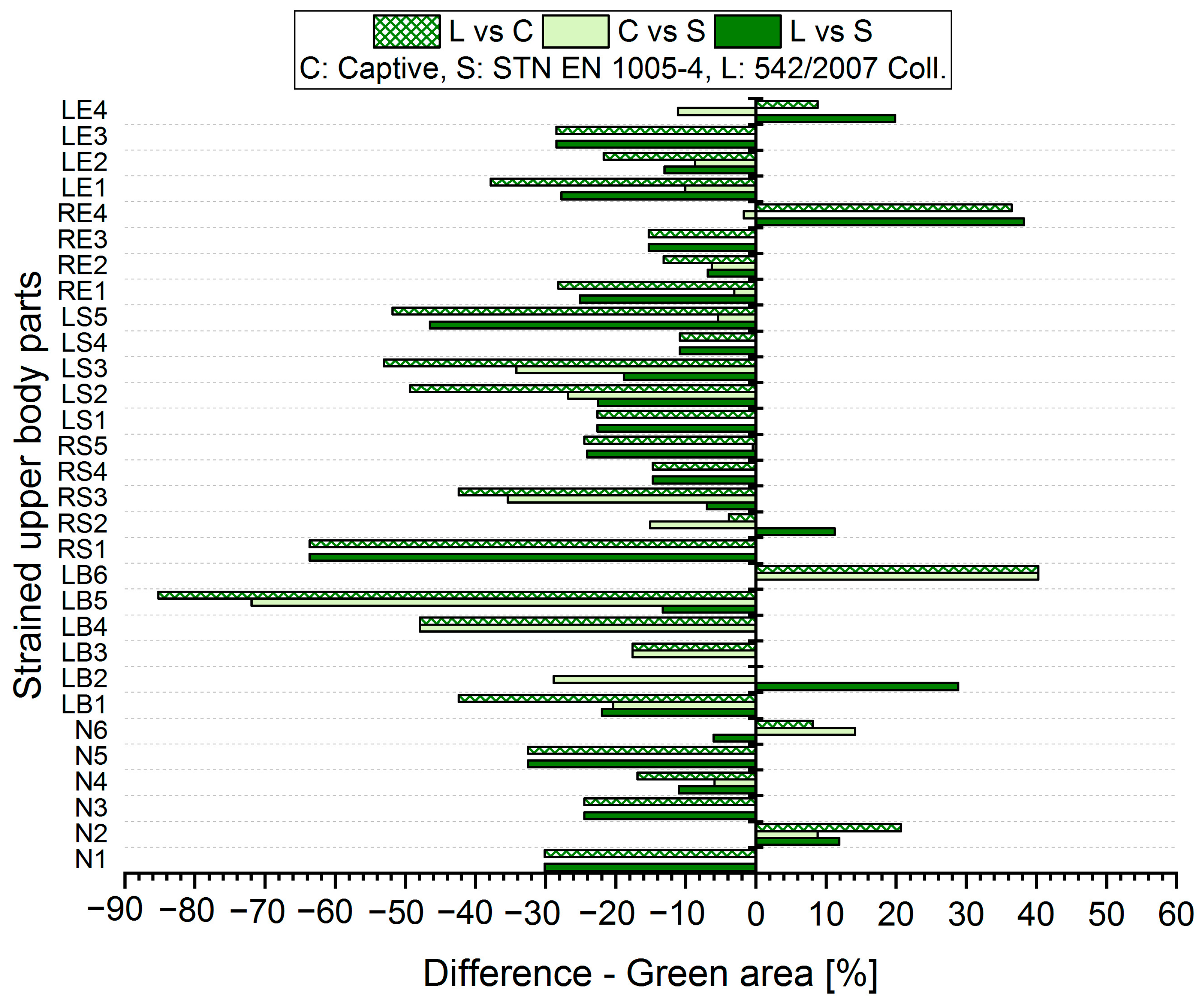 Ijerph 21 00666 g005