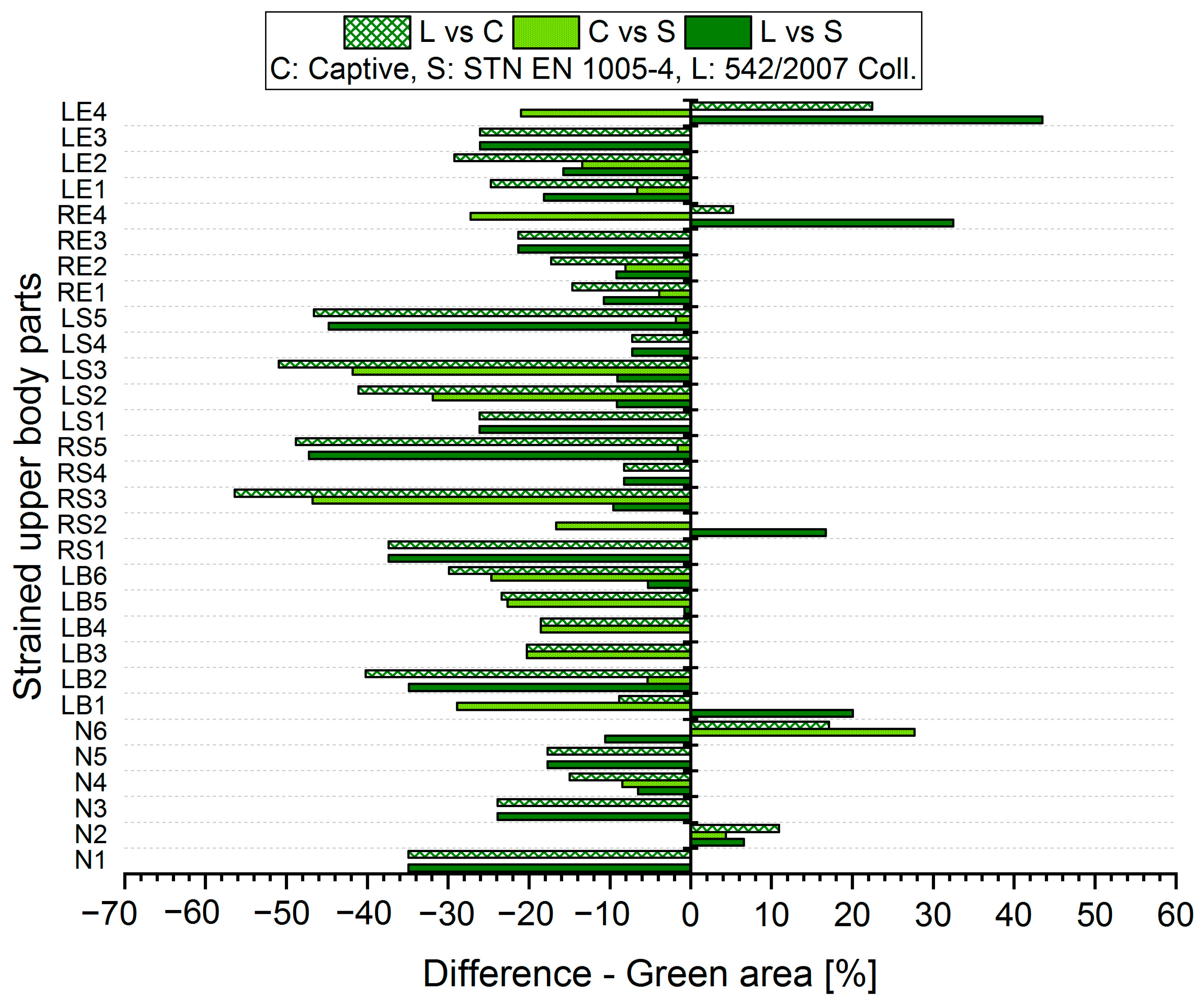 Ijerph 21 00666 g006
