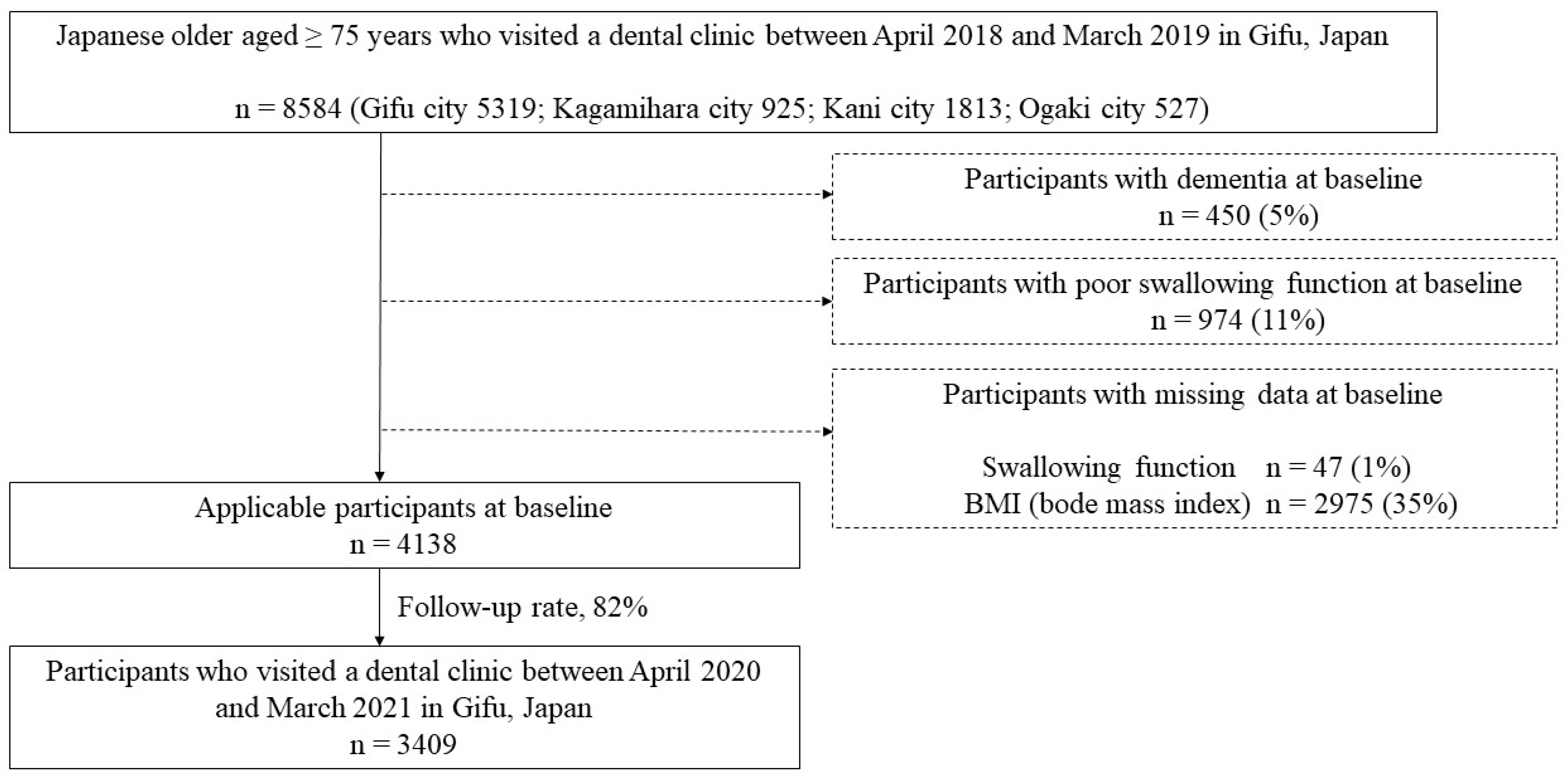 Ijerph 21 00674 g001