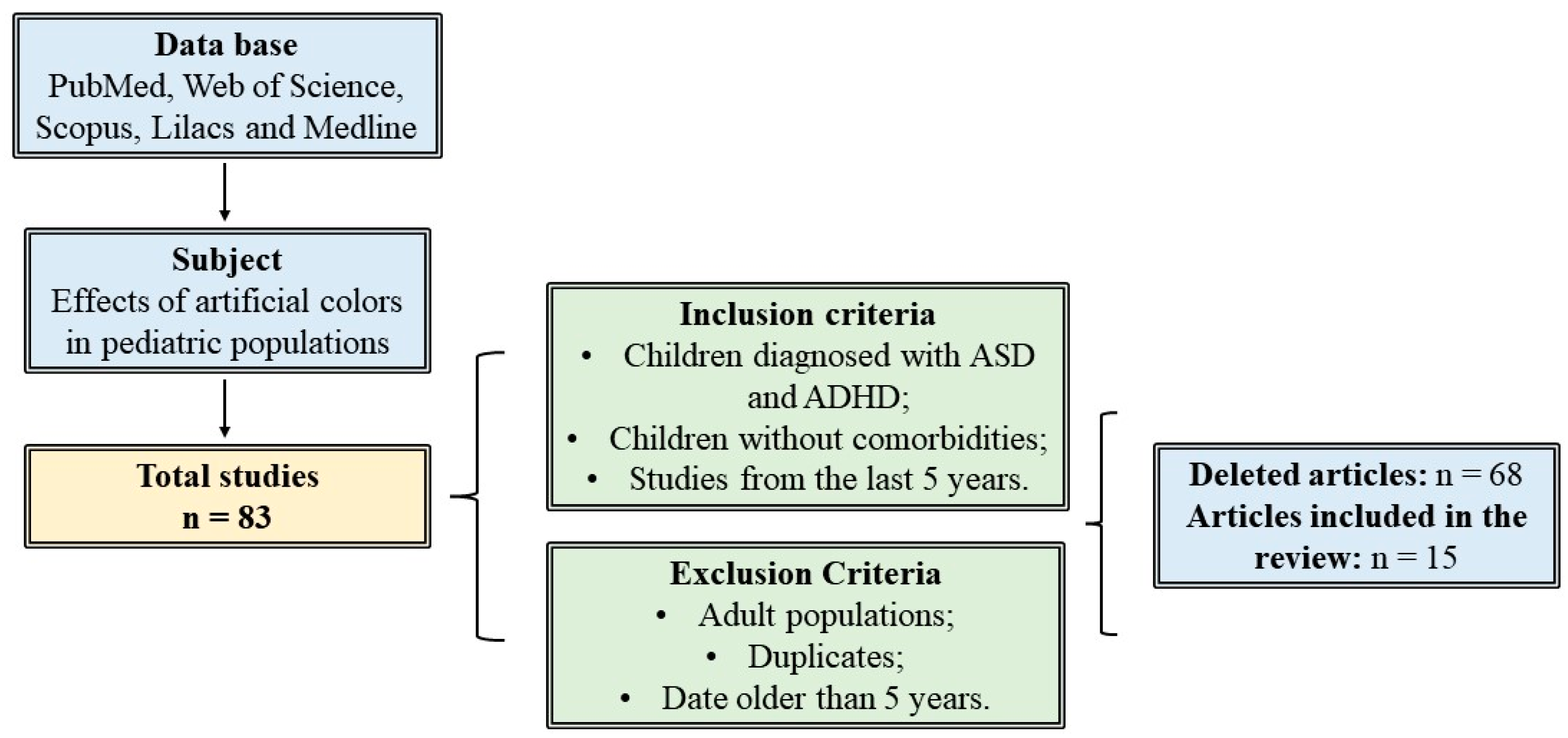 Ijerph 21 00682 g001