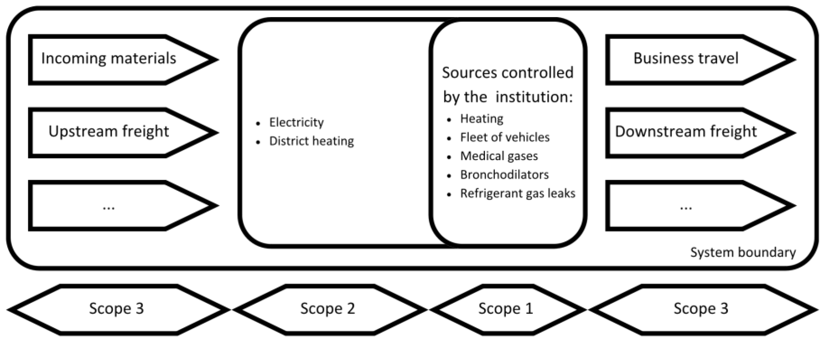 Ijerph 21 00690 g003