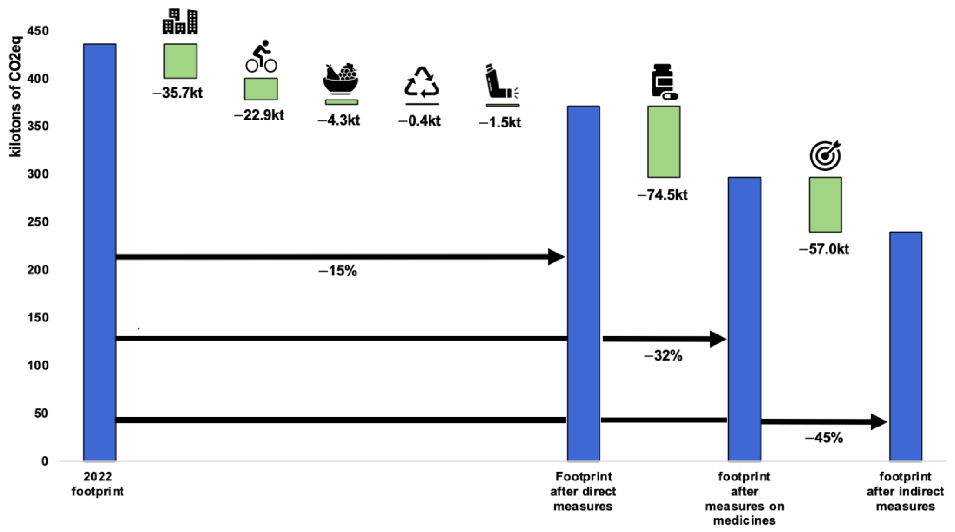 Ijerph 21 00690 g009