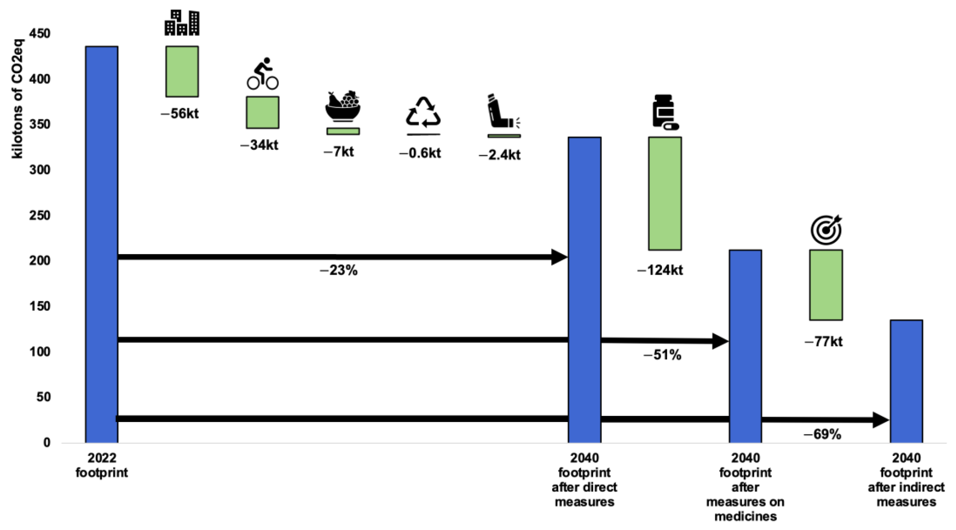 Ijerph 21 00690 g010