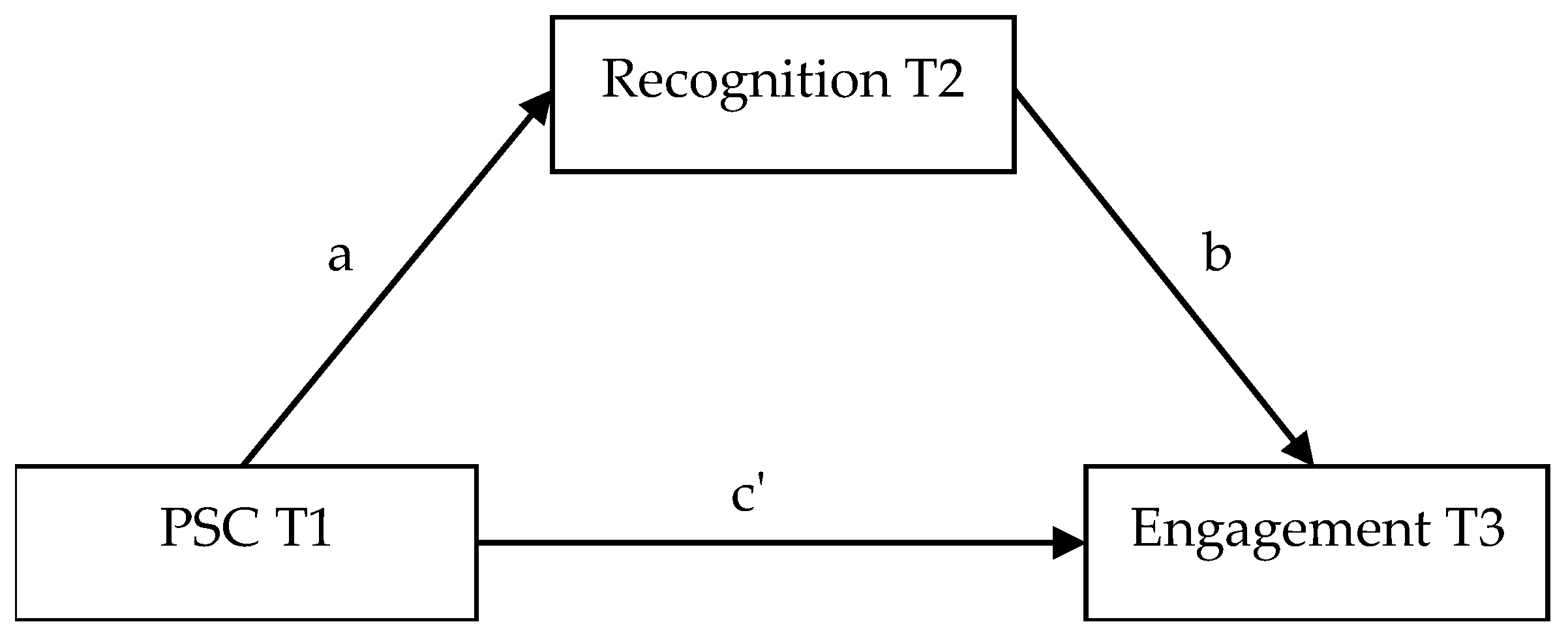 Ijerph 21 00698 g001 Ijerph 21 00698 g001