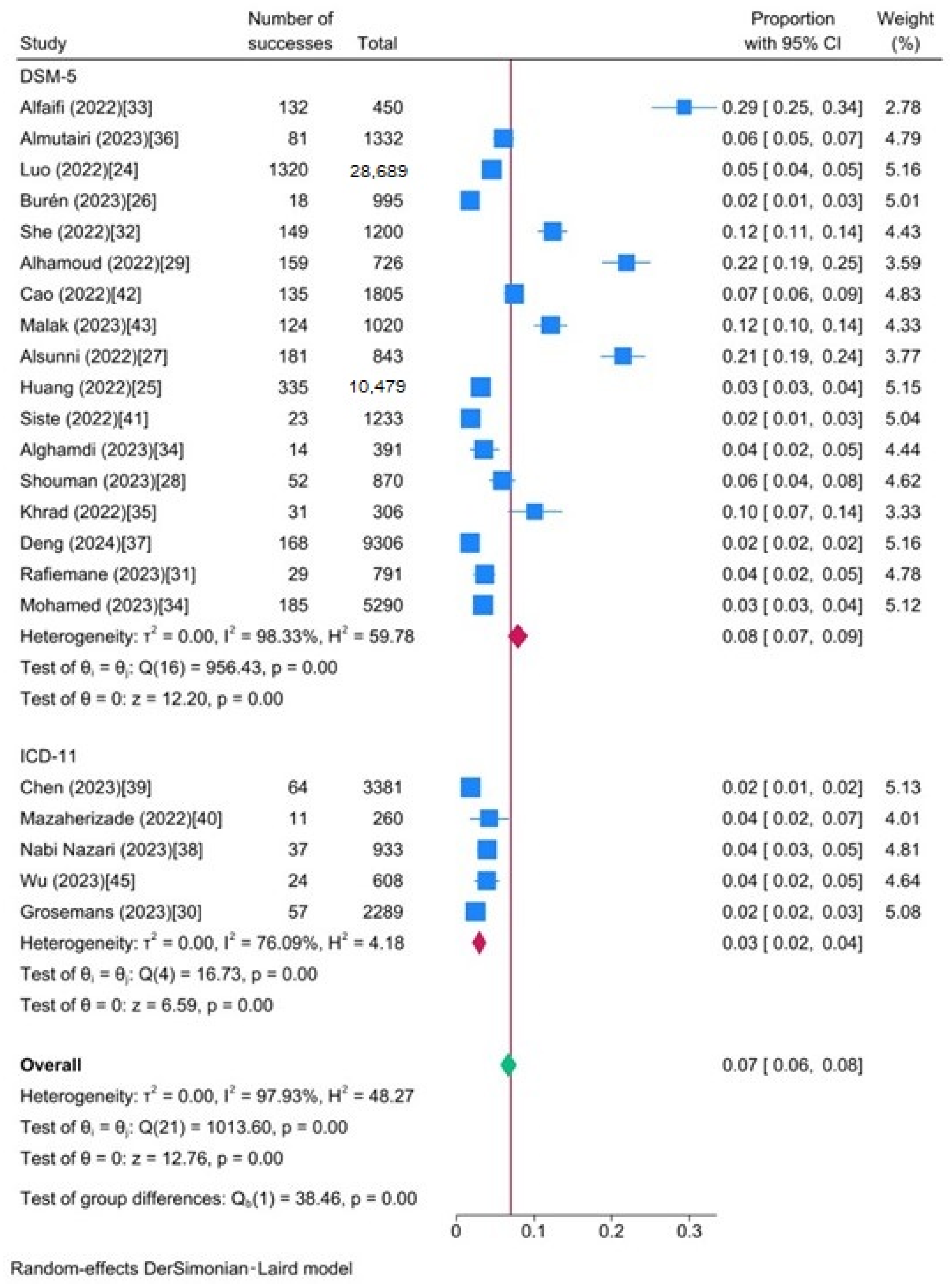 Ijerph 21 00700 g004