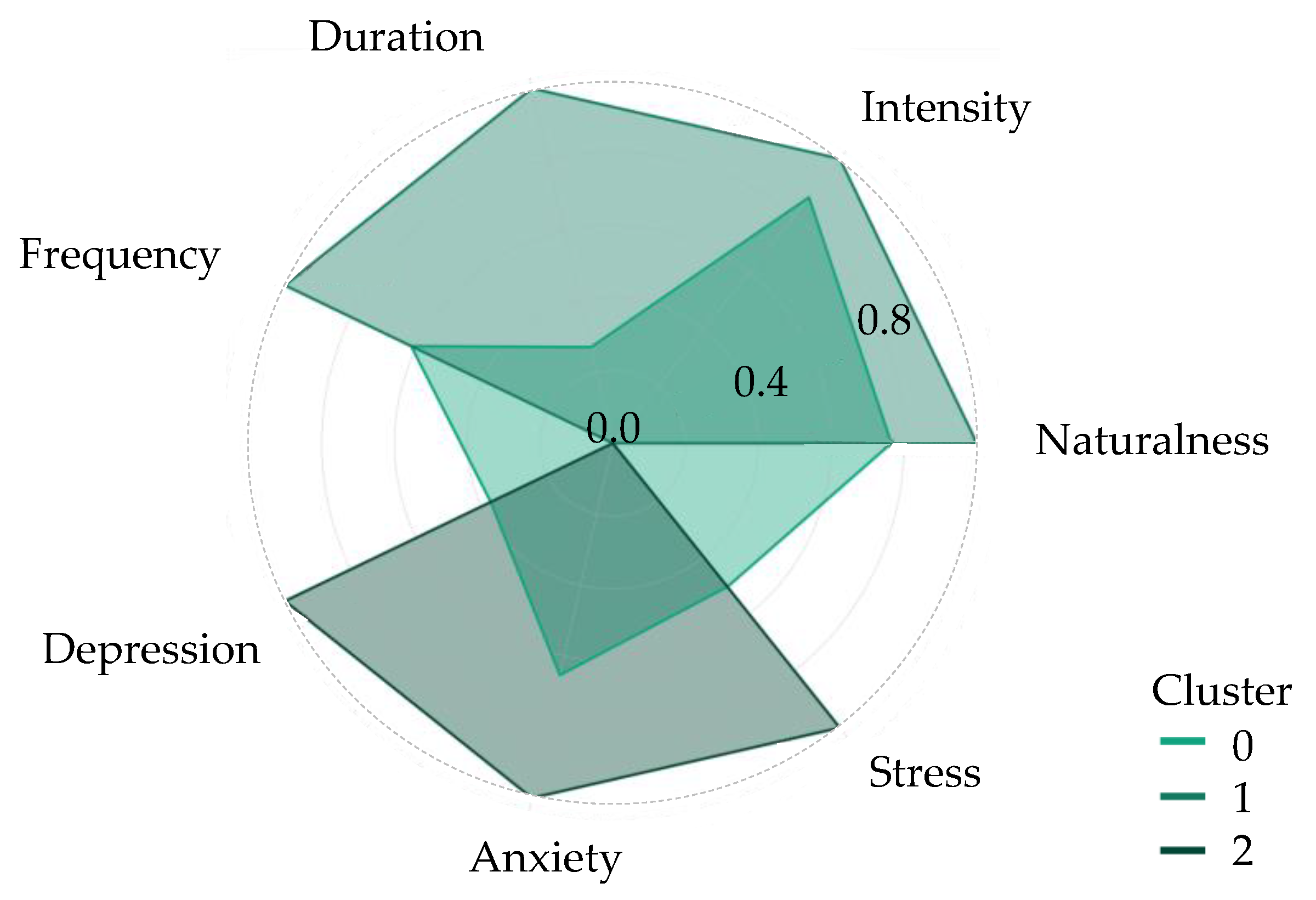 Ijerph 21 00706 g002