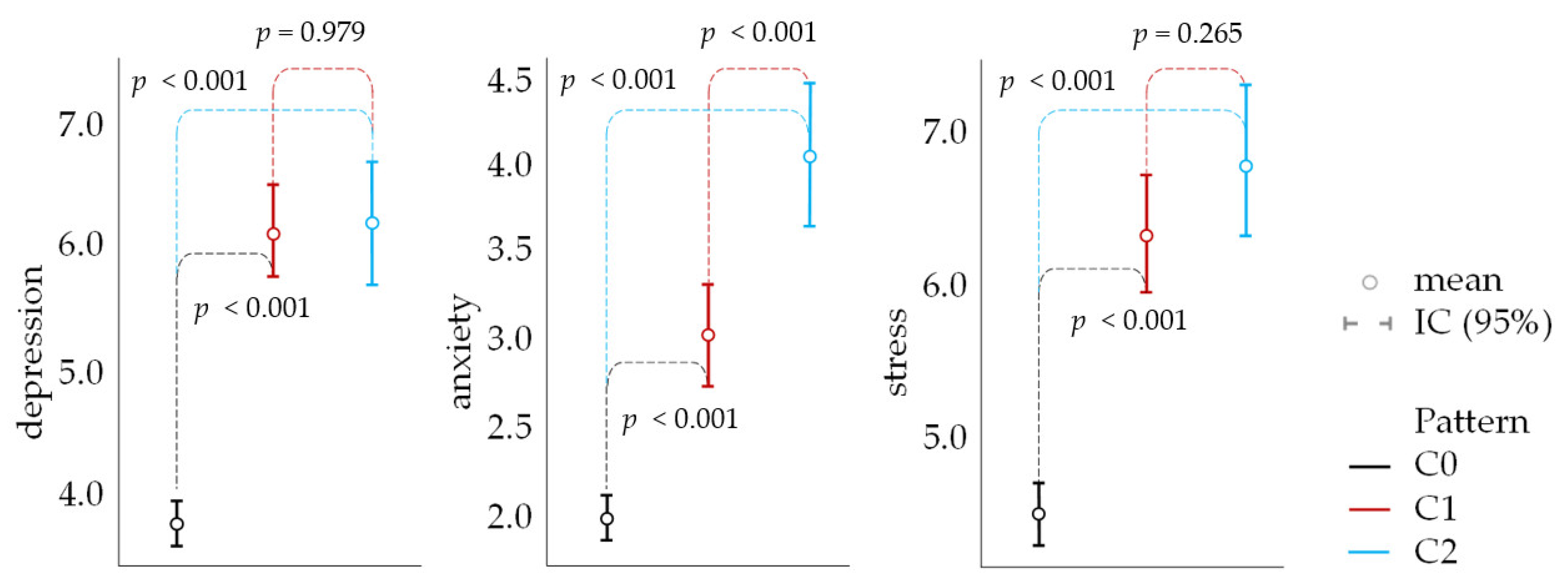 Ijerph 21 00706 g003