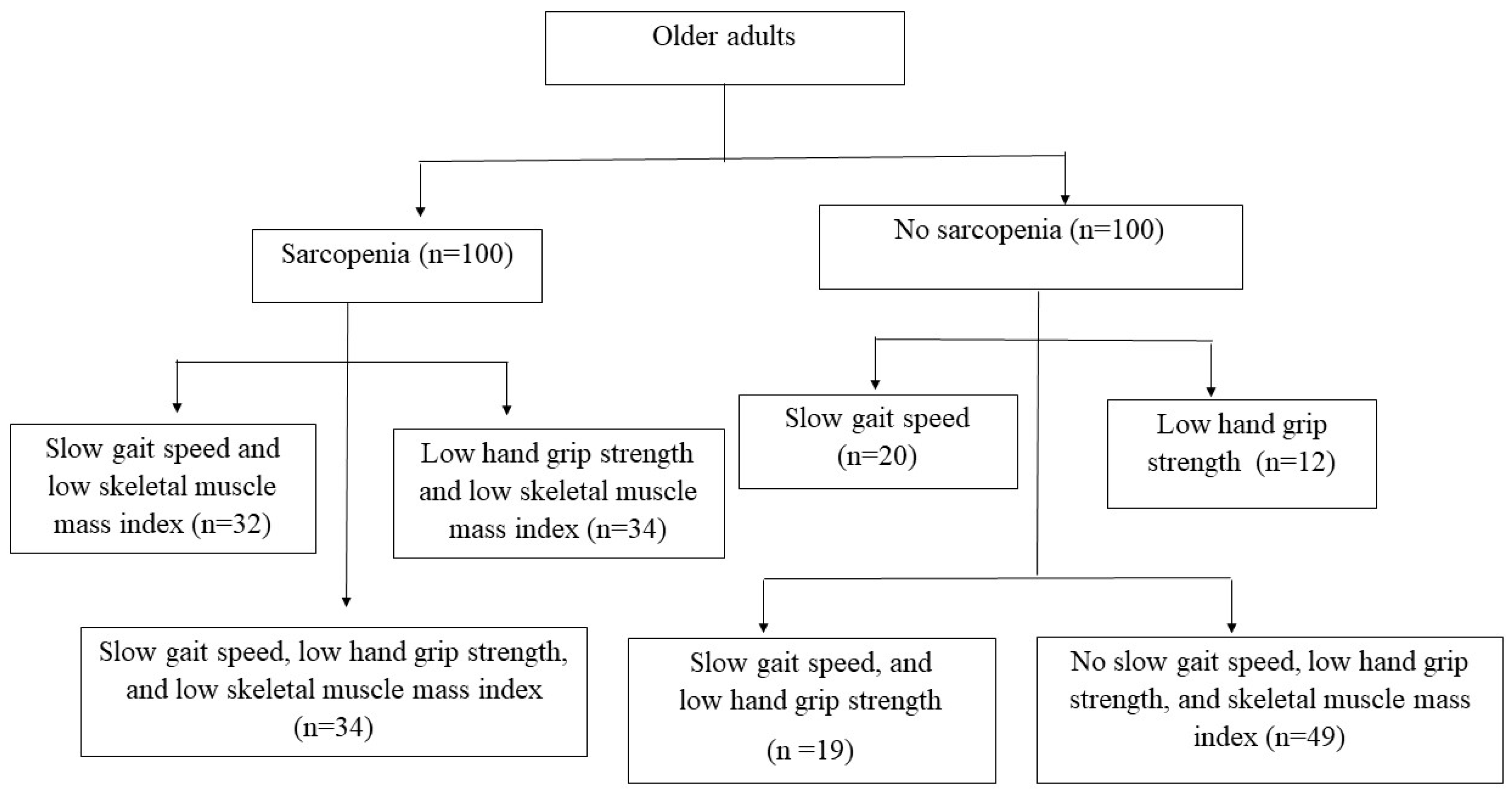 Ijerph 21 00724 g001