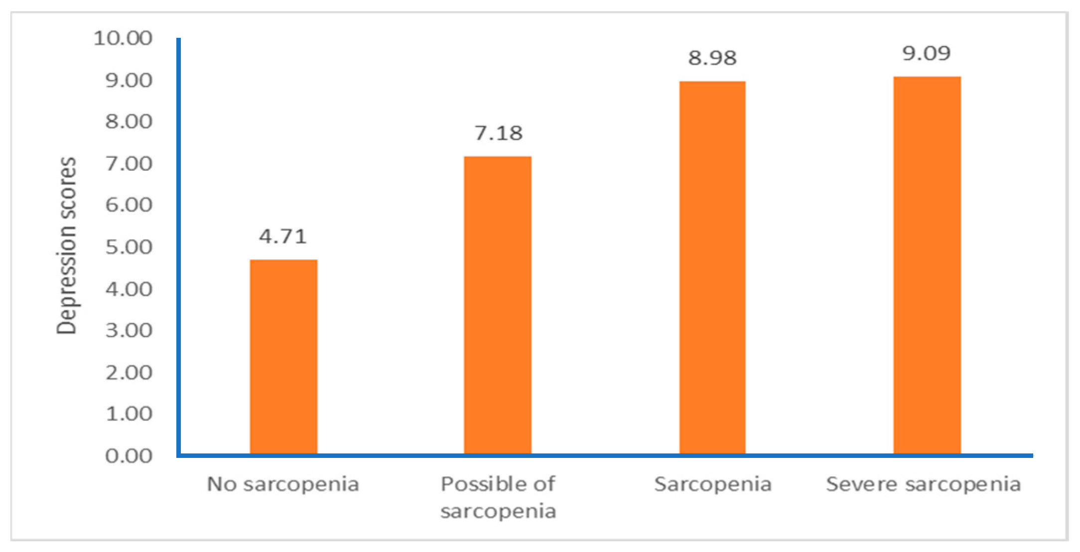 Ijerph 21 00724 g005
