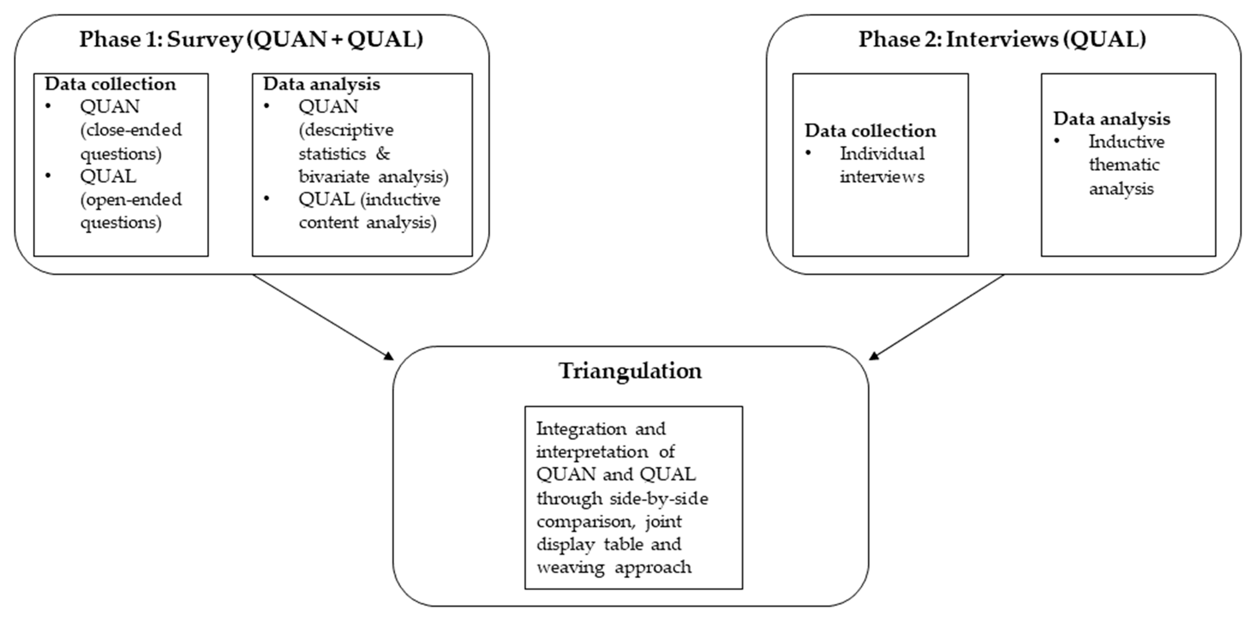 Ijerph 21 00728 g001