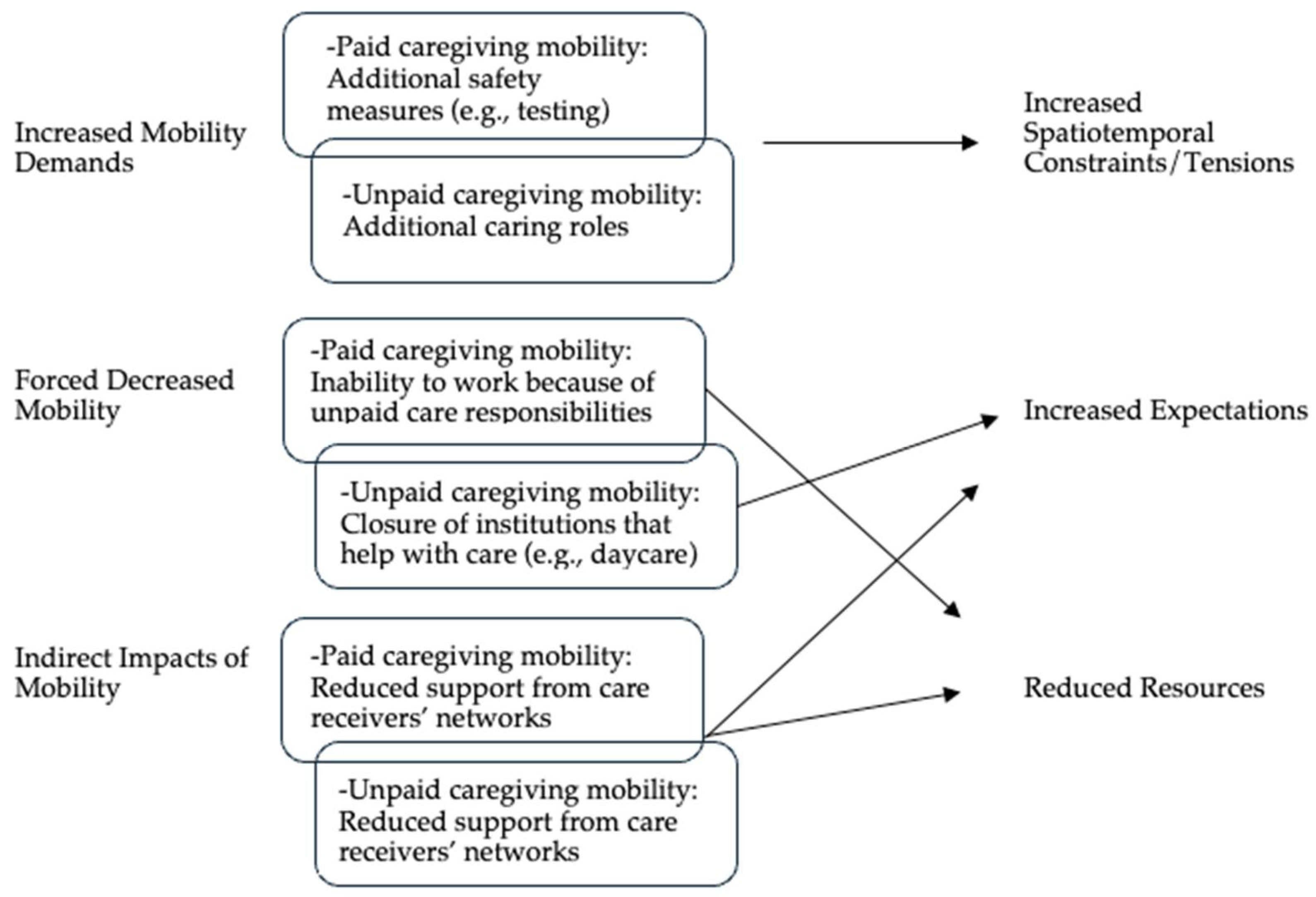 Ijerph 21 00730 g002