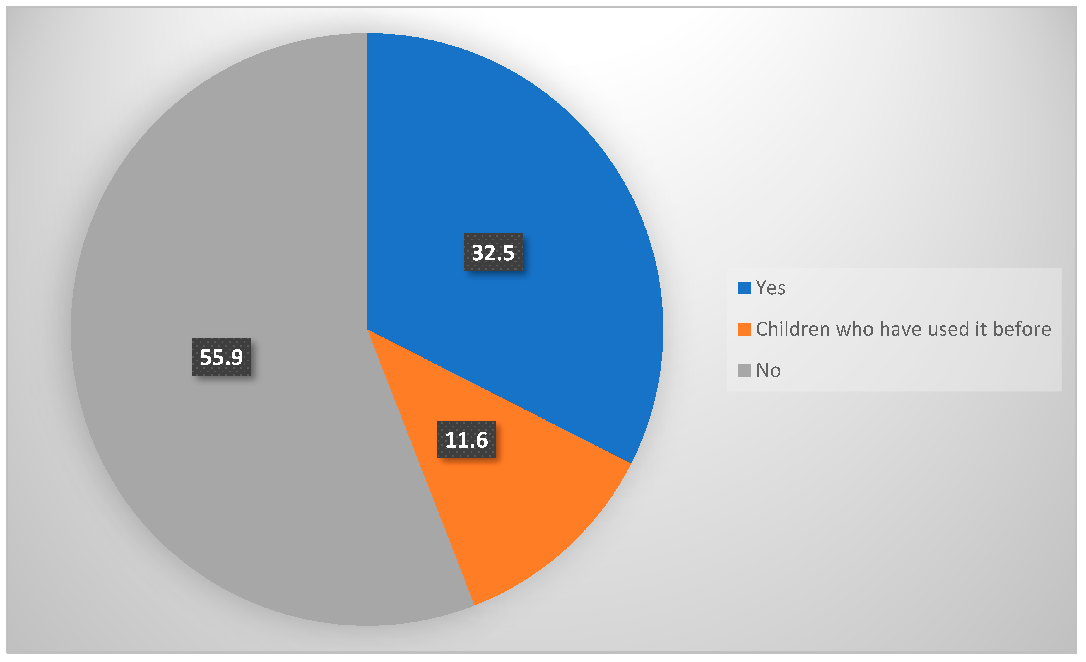 Ijerph 21 00734 g001