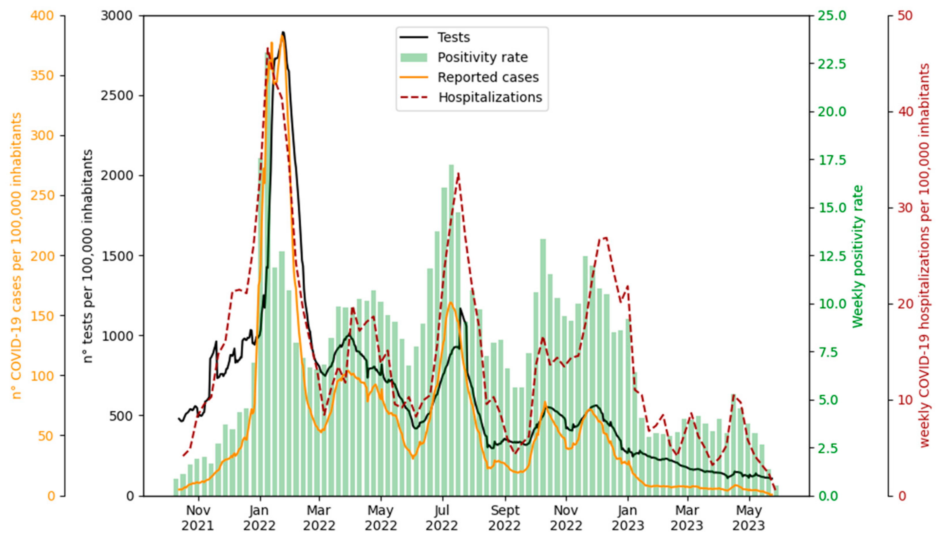 Ijerph 21 00741 g004