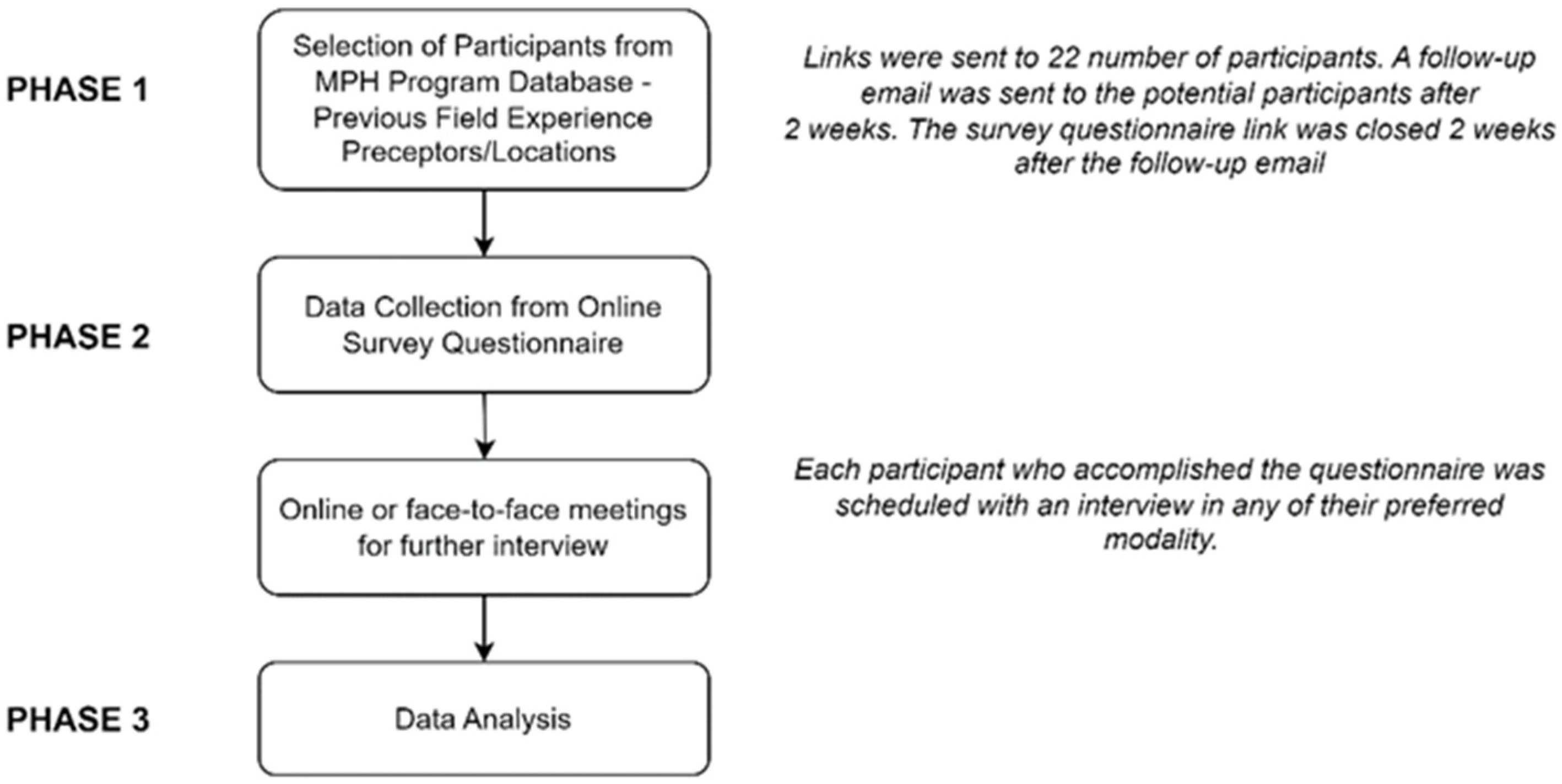 Ijerph 21 00747 g001