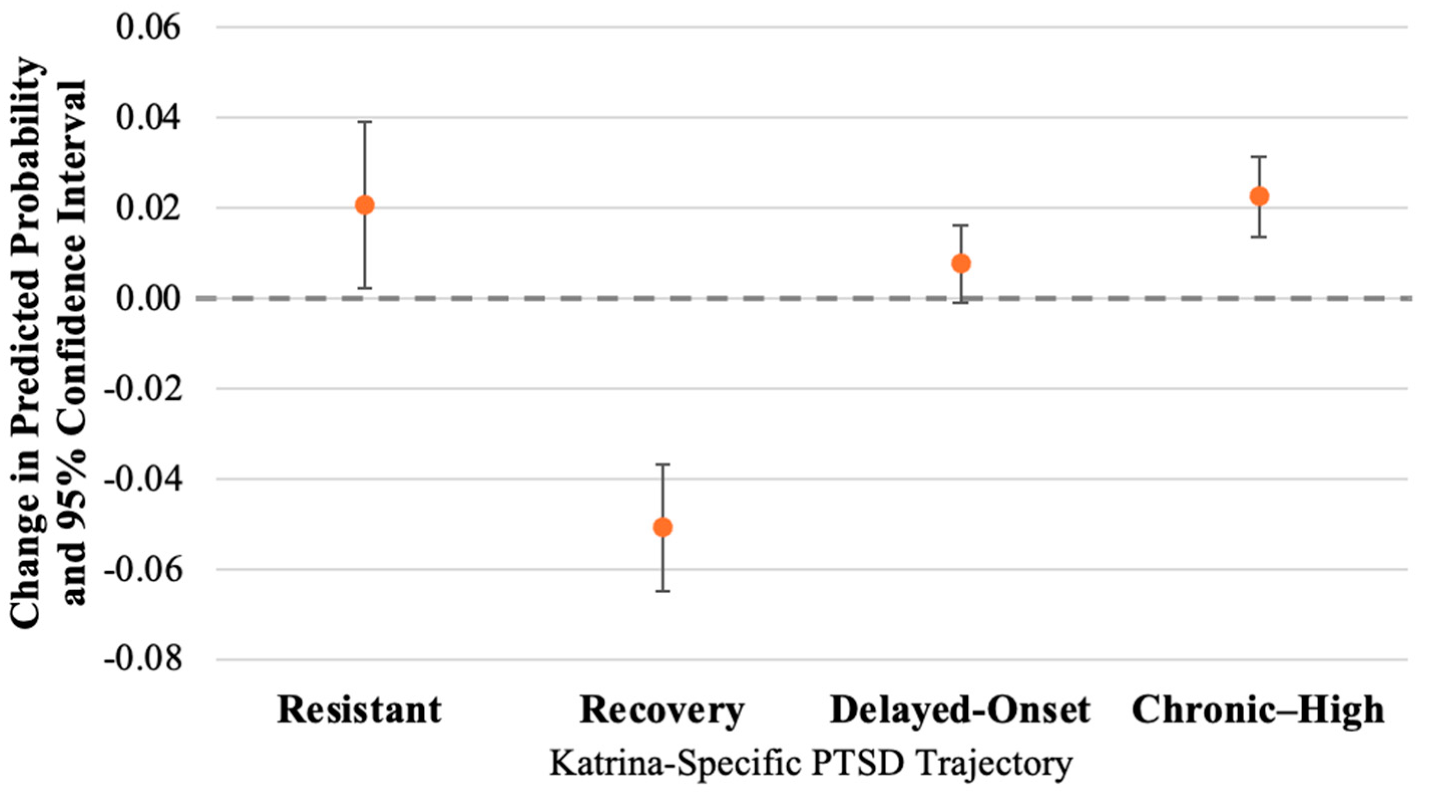 Ijerph 21 00749 g002 Ijerph 21 00749 g002