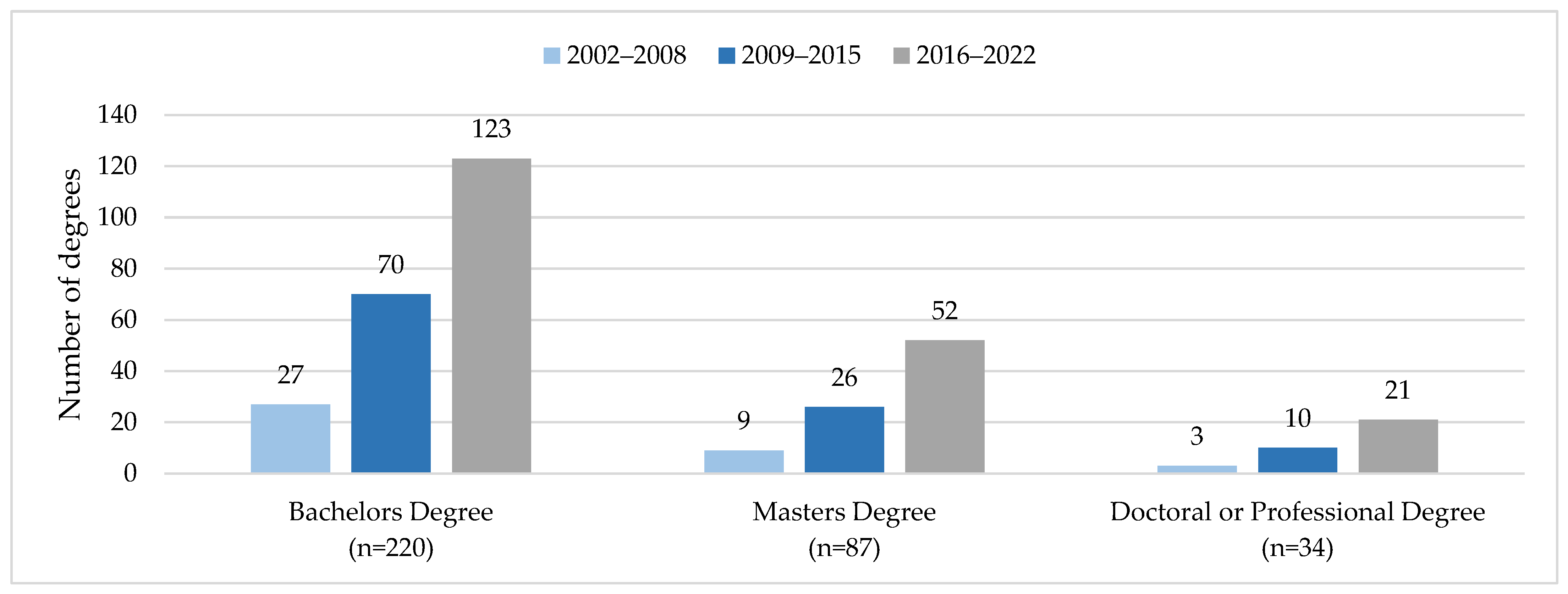 Ijerph 21 00752 g003