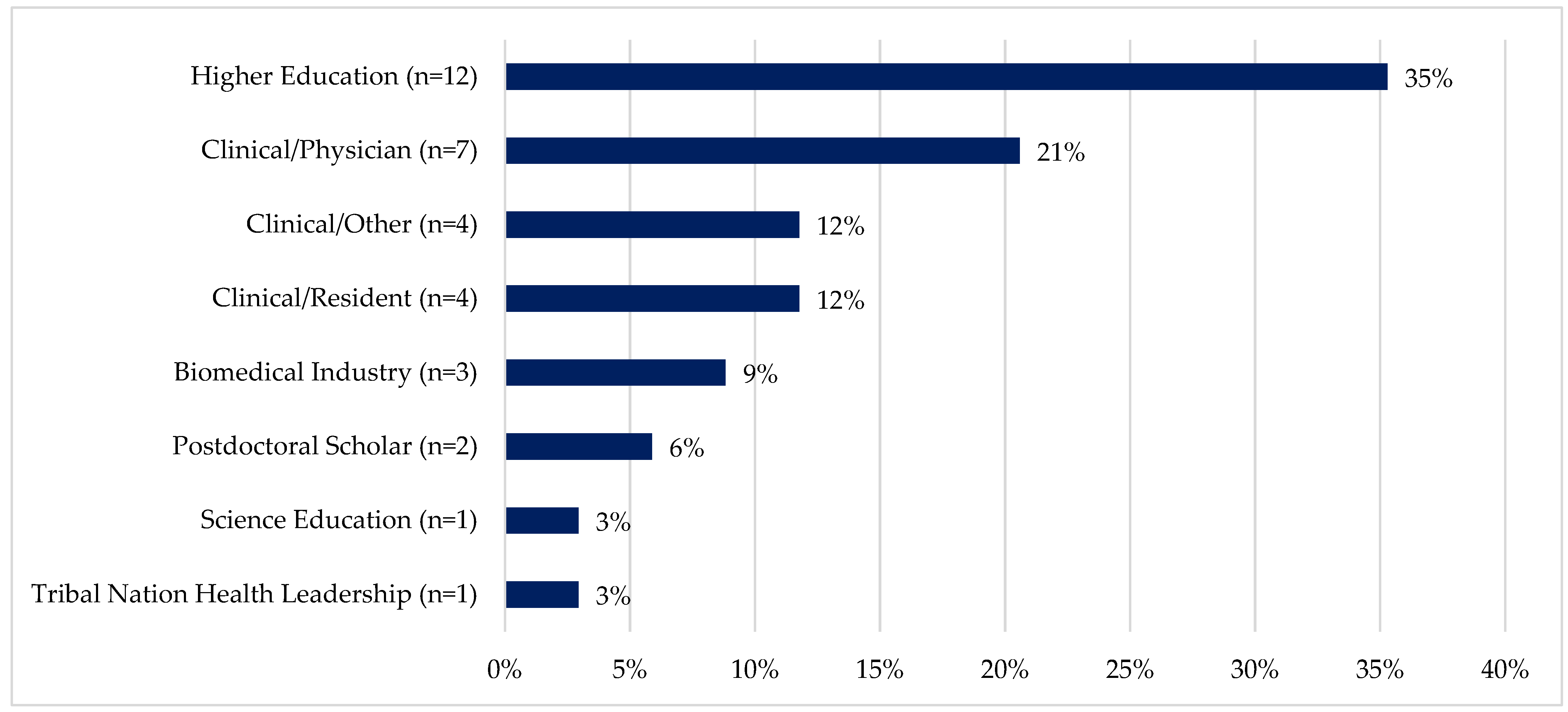Ijerph 21 00752 g005