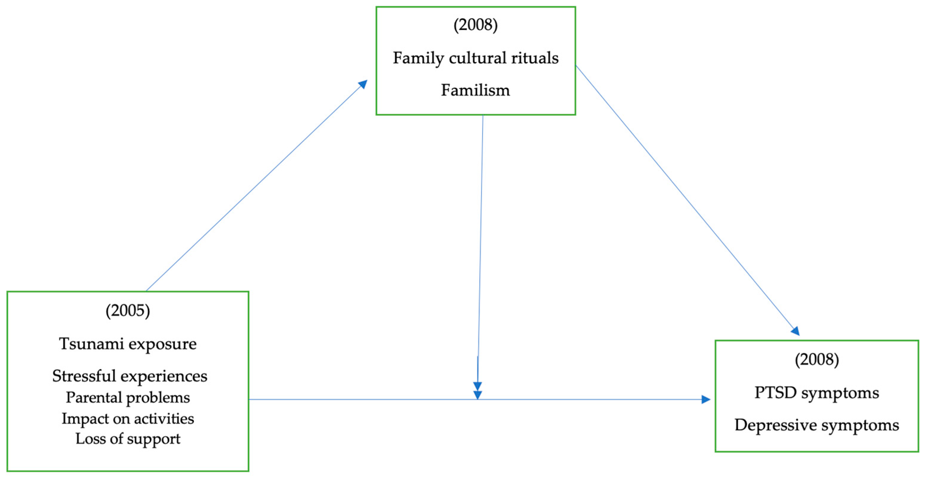 Ijerph 21 00756 g002