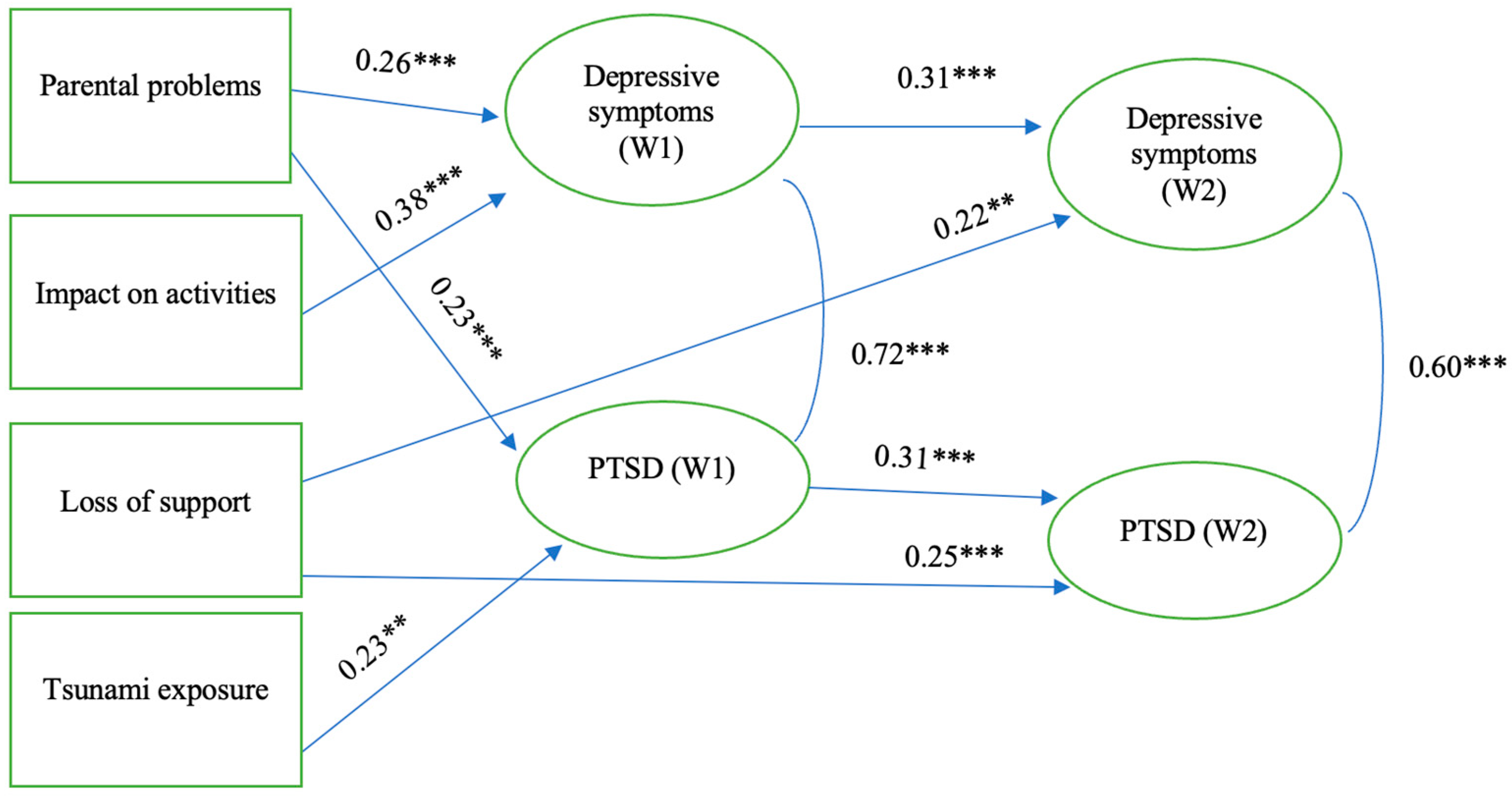 Ijerph 21 00756 g003